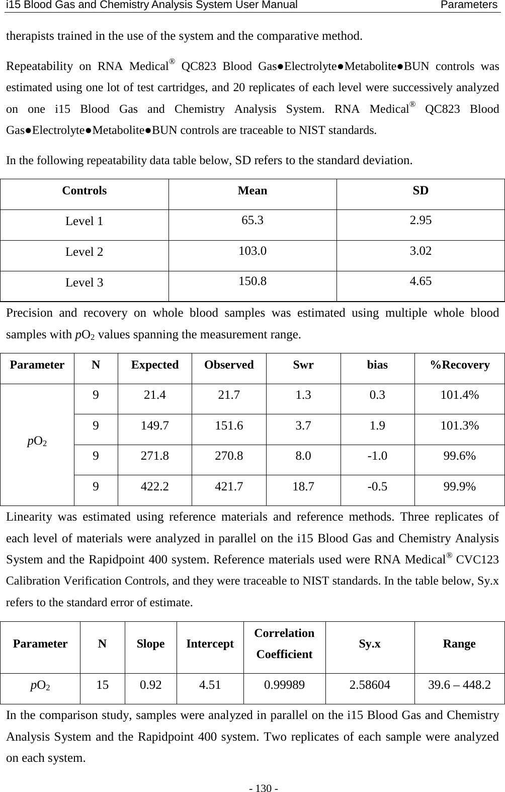 i15 Blood Gas and Chemistry Analysis System User Manual                            Parameters - 130 - therapists trained in the use of the system and the comparative method. Repeatability on RNA Medical® QC823 Blood Gas●Electrolyte●Metabolite●BUN  controls  was estimated using one lot of test cartridges, and 20 replicates of each level were successively analyzed on  one  i15 Blood Gas and Chemistry Analysis System. RNA Medical® QC823 Blood Gas●Electrolyte●Metabolite●BUN controls are traceable to NIST standards. In the following repeatability data table below, SD refers to the standard deviation. Controls  Mean SD Level 1 65.3  2.95 Level 2  103.0  3.02 Level 3 150.8  4.65 Precision and recovery on whole blood samples was estimated using multiple whole blood samples with pO2 values spanning the measurement range. Parameter  N  Expected  Observed Swr bias %Recovery pO2 9  21.4  21.7  1.3  0.3  101.4% 9  149.7  151.6  3.7  1.9  101.3% 9  271.8  270.8  8.0  -1.0  99.6% 9  422.2  421.7  18.7  -0.5  99.9% Linearity was estimated using reference materials and reference methods. Three replicates of each level of materials were analyzed in parallel on the i15 Blood Gas and Chemistry Analysis System and the Rapidpoint 400 system. Reference materials used were RNA Medical® CVC123 Calibration Verification Controls, and they were traceable to NIST standards. In the table below, Sy.x refers to the standard error of estimate. Parameter  N  Slope Intercept Correlation Coefficient  Sy.x  Range pO2 15  0.92  4.51  0.99989  2.58604  39.6 – 448.2 In the comparison study, samples were analyzed in parallel on the i15 Blood Gas and Chemistry Analysis System and the Rapidpoint 400 system. Two replicates of each sample were analyzed on each system. 