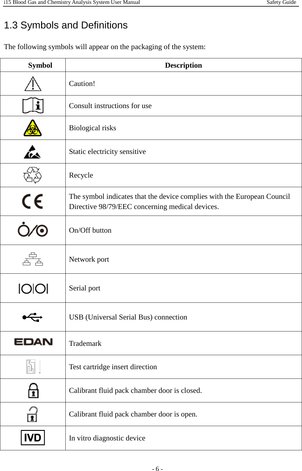 i15 Blood Gas and Chemistry Analysis System User Manual                                             Safety Guide - 6 - 1.3 Symbols and Definitions The following symbols will appear on the packaging of the system: Symbol  Description  Caution!  Consult instructions for use  Biological risks  Static electricity sensitive  Recycle  The symbol indicates that the device complies with the European Council Directive 98/79/EEC concerning medical devices.  On/Off button  Network port  Serial port  USB (Universal Serial Bus) connection  Trademark  Test cartridge insert direction  Calibrant fluid pack chamber door is closed.  Calibrant fluid pack chamber door is open.  In vitro diagnostic device 