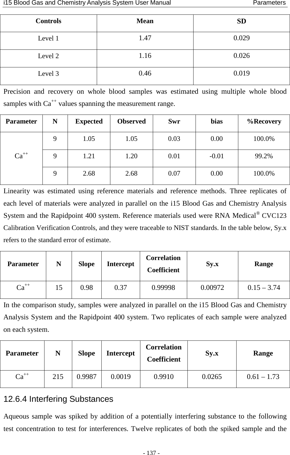i15 Blood Gas and Chemistry Analysis System User Manual                            Parameters - 137 - Controls  Mean SD Level 1 1.47  0.029 Level 2  1.16  0.026 Level 3 0.46  0.019 Precision and recovery on whole blood samples was estimated using multiple whole blood samples with Ca++ values spanning the measurement range. Parameter  N  Expected  Observed Swr bias %Recovery Ca++ 9  1.05  1.05  0.03  0.00  100.0% 9  1.21  1.20  0.01  -0.01  99.2% 9  2.68  2.68  0.07  0.00  100.0% Linearity was estimated using reference materials and reference methods. Three  replicates of each level of materials were analyzed in parallel on the i15 Blood Gas and Chemistry Analysis System and the Rapidpoint 400 system. Reference materials used were RNA Medical® CVC123 Calibration Verification Controls, and they were traceable to NIST standards. In the table below, Sy.x refers to the standard error of estimate. Parameter  N  Slope Intercept Correlation Coefficient  Sy.x  Range Ca++ 15  0.98  0.37  0.99998  0.00972  0.15 – 3.74 In the comparison study, samples were analyzed in parallel on the i15 Blood Gas and Chemistry Analysis System and the Rapidpoint 400 system. Two replicates of each sample were analyzed on each system. Parameter  N  Slope Intercept Correlation Coefficient Sy.x  Range Ca++ 215  0.9987  0.0019  0.9910  0.0265  0.61 – 1.73 12.6.4 Interfering Substances Aqueous sample was spiked by addition of a potentially interfering substance to the following test concentration to test for interferences. Twelve replicates of both the spiked sample and the 