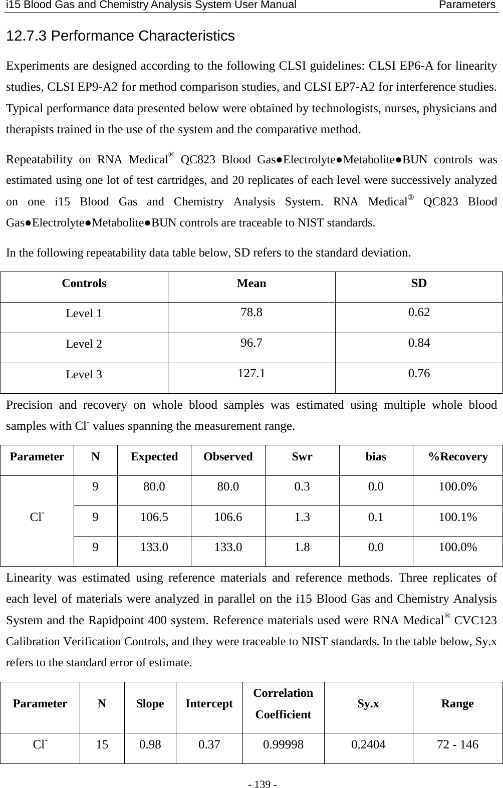 i15 Blood Gas and Chemistry Analysis System User Manual                            Parameters - 139 - 12.7.3 Performance Characteristics Experiments are designed according to the following CLSI guidelines: CLSI EP6-A for linearity studies, CLSI EP9-A2 for method comparison studies, and CLSI EP7-A2 for interference studies. Typical performance data presented below were obtained by technologists, nurses, physicians and therapists trained in the use of the system and the comparative method. Repeatability on RNA Medical® QC823 Blood Gas●Electrolyte●Metabolite●BUN  controls  was estimated using one lot of test cartridges, and 20 replicates of each level were successively analyzed on  one  i15 Blood Gas and Chemistry Analysis System. RNA Medical® QC823 Blood Gas●Electrolyte●Metabolite●BUN controls are traceable to NIST standards. In the following repeatability data table below, SD refers to the standard deviation. Controls  Mean SD Level 1 78.8  0.62 Level 2  96.7  0.84 Level 3 127.1  0.76 Precision and recovery on  whole blood samples was estimated using multiple whole blood samples with Cl- values spanning the measurement range. Parameter  N  Expected  Observed Swr bias %Recovery Cl- 9  80.0  80.0  0.3  0.0  100.0% 9  106.5  106.6  1.3  0.1  100.1% 9  133.0  133.0  1.8  0.0  100.0% Linearity was estimated using  reference materials and reference methods.  Three replicates of each level of materials were analyzed in parallel on the i15 Blood Gas and Chemistry Analysis System and the Rapidpoint 400 system. Reference materials used were RNA Medical® CVC123 Calibration Verification Controls, and they were traceable to NIST standards. In the table below, Sy.x refers to the standard error of estimate. Parameter  N  Slope Intercept Correlation Coefficient  Sy.x  Range Cl- 15  0.98  0.37  0.99998  0.2404  72 - 146 