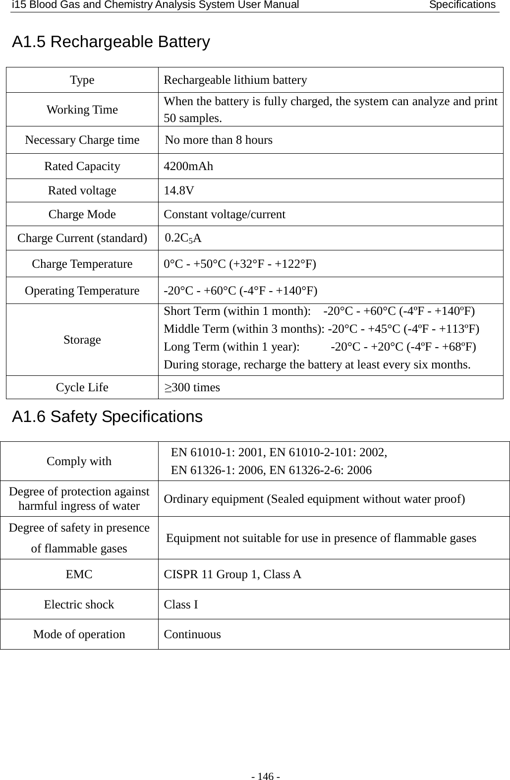 i15 Blood Gas and Chemistry Analysis System User Manual                         Specifications - 146 - A1.5 Rechargeable Battery Type Rechargeable lithium battery Working Time When the battery is fully charged, the system can analyze and print 50 samples. Necessary Charge time No more than 8 hours Rated Capacity  4200mAh Rated voltage  14.8V Charge Mode  Constant voltage/current Charge Current (standard)  0.2C5A Charge Temperature  0°C - +50°C (+32°F - +122°F) Operating Temperature  -20°C - +60°C (-4°F - +140°F) Storage Short Term (within 1 month):    -20°C - +60°C (-4ºF - +140ºF) Middle Term (within 3 months): -20°C - +45°C (-4ºF - +113ºF) Long Term (within 1 year):       -20°C - +20°C (-4ºF - +68ºF) During storage, recharge the battery at least every six months. Cycle Life ≥300 times A1.6 Safety Specifications Comply with EN 61010-1: 2001, EN 61010-2-101: 2002, EN 61326-1: 2006, EN 61326-2-6: 2006 Degree of protection against harmful ingress of water  Ordinary equipment (Sealed equipment without water proof) Degree of safety in presence of flammable gases Equipment not suitable for use in presence of flammable gases EMC CISPR 11 Group 1, Class A Electric shock Class I Mode of operation Continuous 