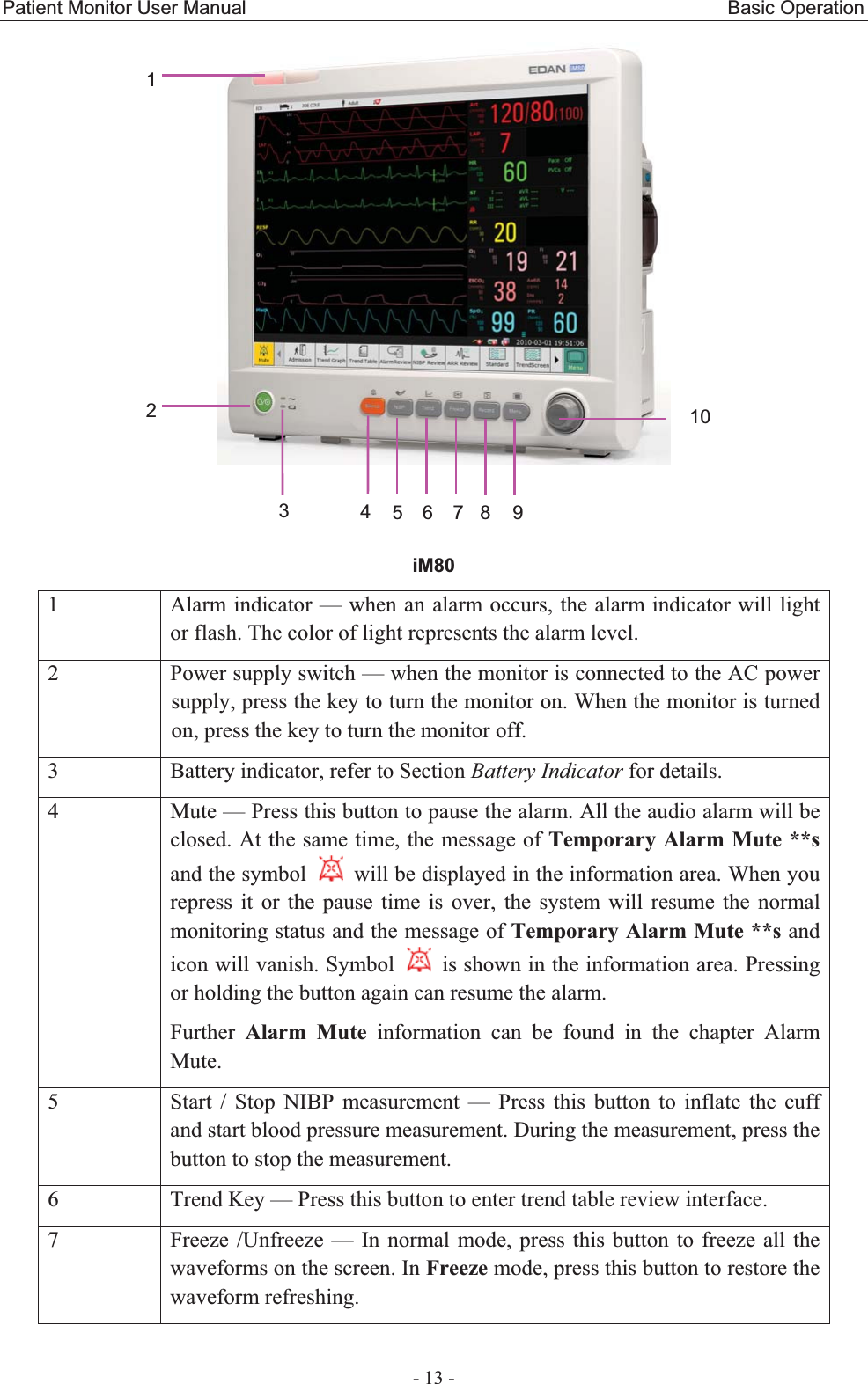 Patient Monitor User Manual                                                  Basic Operation  - 13 - iM801  Alarm indicator — when an alarm occurs, the alarm indicator will light or flash. The color of light represents the alarm level.   2  Power supply switch — when the monitor is connected to the AC power supply, press the key to turn the monitor on. When the monitor is turned on, press the key to turn the monitor off.   3  Battery indicator, refer to Section Battery Indicator for details.   4  Mute — Press this button to pause the alarm. All the audio alarm will be closed. At the same time, the message of Temporary Alarm Mute **s and the symbol    will be displayed in the information area. When you repress it or the pause time is over, the system will resume the normal monitoring status and the message of Temporary Alarm Mute **s and icon will vanish. Symbol    is shown in the information area. Pressing or holding the button again can resume the alarm.   Further  Alarm Mute information can be found in the chapter Alarm Mute. 5  Start / Stop NIBP measurement — Press this button to inflate the cuff and start blood pressure measurement. During the measurement, press the button to stop the measurement. 6  Trend Key — Press this button to enter trend table review interface.   7  Freeze /Unfreeze — In normal mode, press this button to freeze all the waveforms on the screen. In Freeze mode, press this button to restore the waveform refreshing. 32145678910