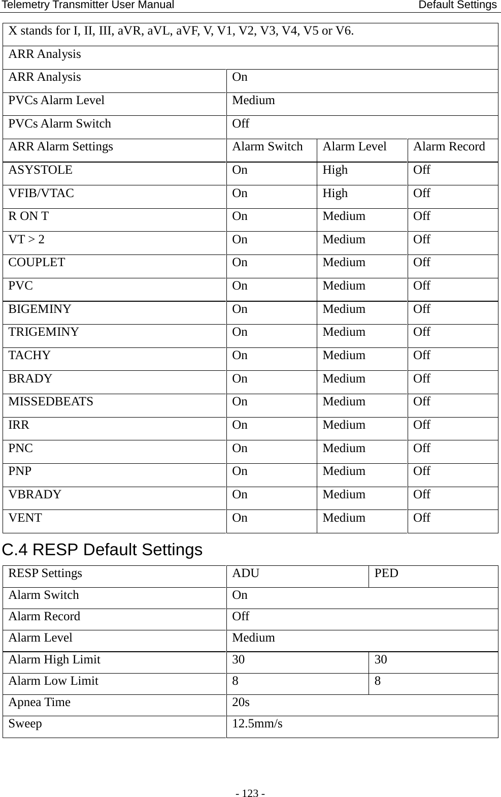 Telemetry Transmitter User Manual                                            Default Settings X stands for I, II, III, aVR, aVL, aVF, V, V1, V2, V3, V4, V5 or V6. ARR Analysis   ARR Analysis On PVCs Alarm Level Medium PVCs Alarm Switch Off ARR Alarm Settings Alarm Switch Alarm Level Alarm Record ASYSTOLE On High Off VFIB/VTAC On High Off R ON T On Medium Off VT &gt; 2 On Medium Off COUPLET On Medium Off PVC On Medium Off BIGEMINY On Medium Off TRIGEMINY On Medium Off TACHY On Medium Off BRADY On Medium Off MISSEDBEATS On Medium Off IRR On Medium Off PNC On Medium Off PNP On Medium Off VBRADY On Medium Off VENT On Medium Off C.4 RESP Default Settings RESP Settings ADU PED Alarm Switch On Alarm Record Off Alarm Level Medium Alarm High Limit 30 30 Alarm Low Limit 8 8 Apnea Time 20s Sweep 12.5mm/s - 123 - 