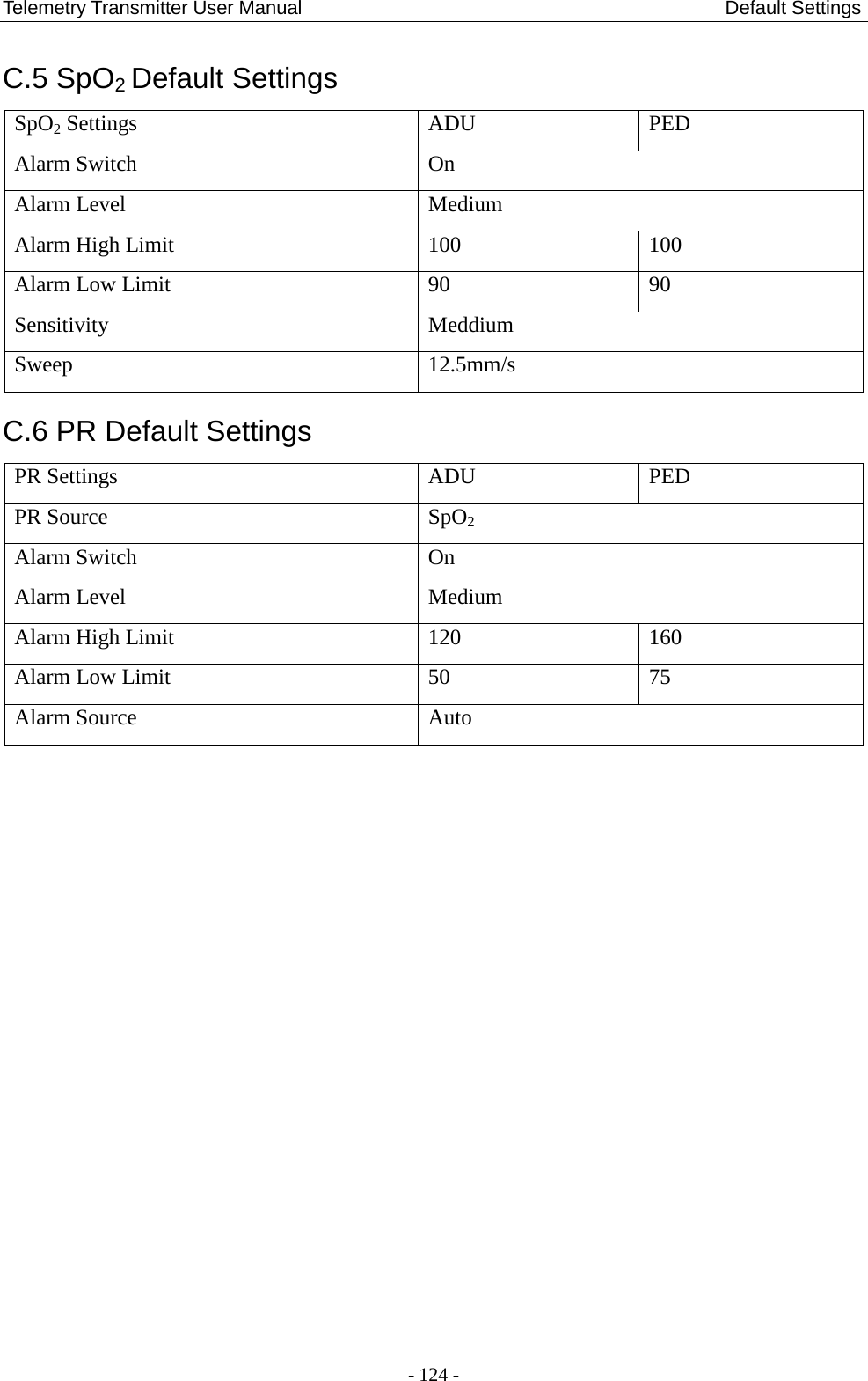 Telemetry Transmitter User Manual                                            Default Settings C.5 SpO2 Default Settings SpO2 Settings ADU PED Alarm Switch On Alarm Level Medium Alarm High Limit 100 100 Alarm Low Limit 90 90 Sensitivity Meddium Sweep 12.5mm/s C.6 PR Default Settings PR Settings ADU PED PR Source SpO2 Alarm Switch On Alarm Level Medium Alarm High Limit 120 160 Alarm Low Limit 50 75 Alarm Source Auto - 124 - 