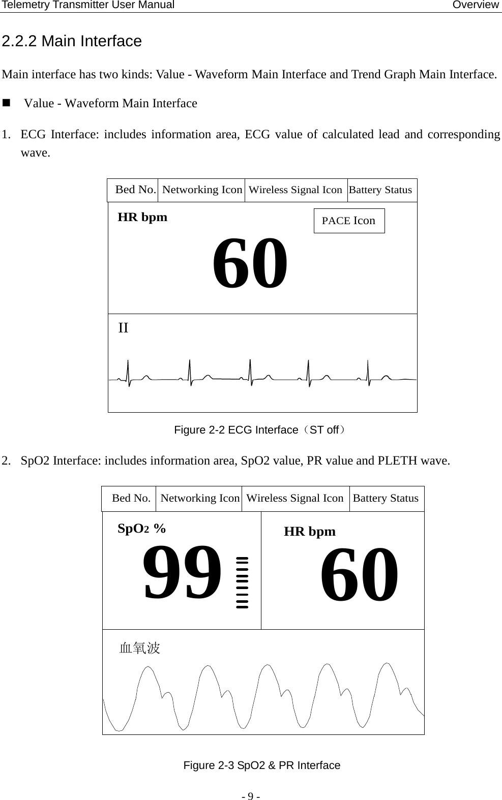 Telemetry Transmitter User Manual                                                  Overview 2.2.2 Main Interface Main interface has two kinds: Value - Waveform Main Interface and Trend Graph Main Interface.  Value - Waveform Main Interface   1. ECG Interface: includes information area, ECG value of calculated lead and corresponding wave. 60HR bpmIIPACE IconBed No. Networking Icon Battery StatusWireless Signal Icon Figure 2-2 ECG Interface（ST off） 2. SpO2 Interface: includes information area, SpO2 value, PR value and PLETH wave. SpO2 %99血氧波60HR bpmBed No. Networking Icon Battery StatusWireless Signal Icon Figure 2-3 SpO2 &amp; PR Interface  - 9 - 