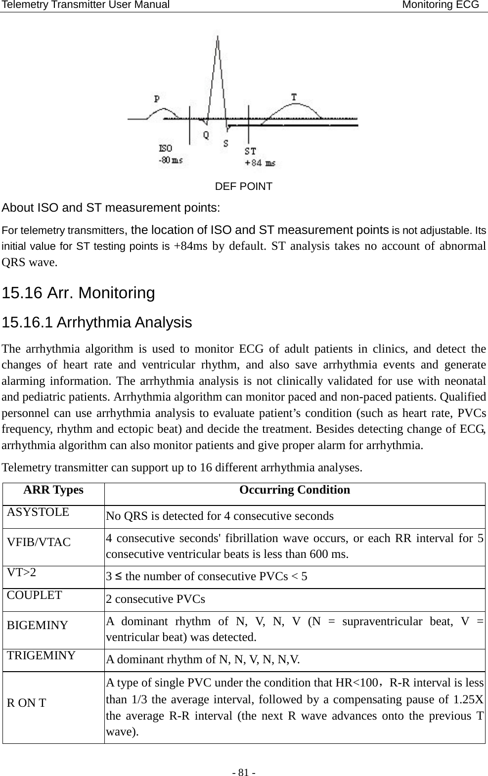 Telemetry Transmitter User Manual                                           Monitoring ECG  DEF POINT About ISO and ST measurement points: For telemetry transmitters, the location of ISO and ST measurement points is not adjustable. Its initial value for ST testing points is +84ms by default. ST analysis takes no account of abnormal QRS wave. 15.16 Arr. Monitoring 15.16.1 Arrhythmia Analysis The arrhythmia algorithm is used to monitor ECG of adult patients in clinics, and detect the changes of heart rate and ventricular rhythm, and also save arrhythmia events and generate alarming information. The arrhythmia analysis is not clinically validated for use with neonatal and pediatric patients. Arrhythmia algorithm can monitor paced and non-paced patients. Qualified personnel can use arrhythmia analysis to evaluate patient’s condition (such as heart rate, PVCs frequency, rhythm and ectopic beat) and decide the treatment. Besides detecting change of ECG, arrhythmia algorithm can also monitor patients and give proper alarm for arrhythmia. Telemetry transmitter can support up to 16 different arrhythmia analyses. ARR Types Occurring Condition ASYSTOLE No QRS is detected for 4 consecutive seconds VFIB/VTAC 4 consecutive seconds&apos; fibrillation wave occurs, or each RR interval for 5 consecutive ventricular beats is less than 600 ms. VT&gt;2 3 ≤ the number of consecutive PVCs &lt; 5 COUPLET 2 consecutive PVCs BIGEMINY A dominant rhythm of N, V, N, V (N = supraventricular beat, V = ventricular beat) was detected. TRIGEMINY A dominant rhythm of N, N, V, N, N,V. R ON T A type of single PVC under the condition that HR&lt;100，R-R interval is less than 1/3 the average interval, followed by a compensating pause of 1.25X the average R-R interval (the next R wave advances onto the previous T wave). - 81 - 