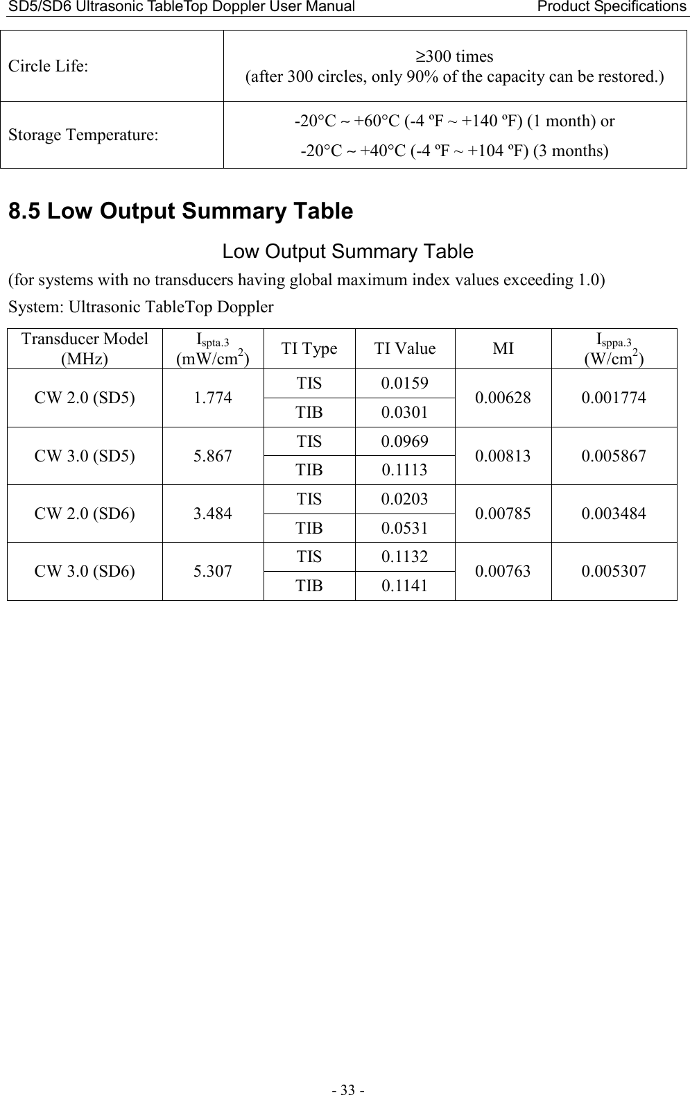 SD5/SD6 Ultrasonic TableTop Doppler User Manual                                                Product Specifications - 33 - Circle Life:  ≥300 times   (after 300 circles, only 90% of the capacity can be restored.) Storage Temperature:  -20°C ∼ +60°C (-4 ºF ~ +140 ºF) (1 month) or -20°C ∼ +40°C (-4 ºF ~ +104 ºF) (3 months)  8.5 Low Output Summary Table Low Output Summary Table (for systems with no transducers having global maximum index values exceeding 1.0) System: Ultrasonic TableTop Doppler Transducer Model (MHz) Ispta.3 (mW/cm2)  TI Type  TI Value  MI  Isppa.3 (W/cm2) CW 2.0 (SD5)  1.774  TIS  0.0159  0.00628  0.001774 TIB  0.0301 CW 3.0 (SD5)  5.867  TIS  0.0969  0.00813  0.005867 TIB  0.1113 CW 2.0 (SD6)  3.484  TIS  0.0203  0.00785  0.003484 TIB  0.0531 CW 3.0 (SD6)  5.307  TIS  0.1132  0.00763  0.005307 TIB  0.1141   