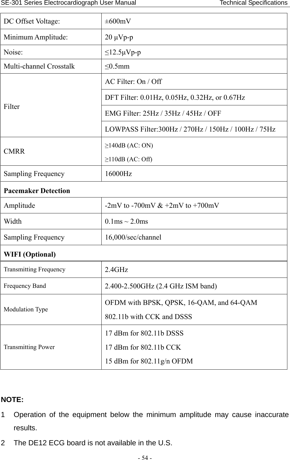 SE-301 Series Electrocardiograph User Manual                          Technical Specifications - 54 - DC Offset Voltage:  ±600mV Minimum Amplitude:  20 μVp-p Noise:  ≤12.5μVp-p Multi-channel Crosstalk  ≤0.5mm Filter AC Filter: On / Off   DFT Filter: 0.01Hz, 0.05Hz, 0.32Hz, or 0.67Hz EMG Filter: 25Hz / 35Hz / 45Hz / OFF LOWPASS Filter:300Hz / 270Hz / 150Hz / 100Hz / 75Hz CMRR  ≥140dB (AC: ON) ≥110dB (AC: Off) Sampling Frequency  16000Hz Pacemaker Detection Amplitude  -2mV to -700mV &amp; +2mV to +700mV Width  0.1ms ~ 2.0ms Sampling Frequency  16,000/sec/channel WIFI (Optional) Transmitting Frequency  2.4GHz Frequency Band  2.400-2.500GHz (2.4 GHz ISM band) Modulation Type OFDM with BPSK, QPSK, 16-QAM, and 64-QAM 802.11b with CCK and DSSS Transmitting Power 17 dBm for 802.11b DSSS 17 dBm for 802.11b CCK 15 dBm for 802.11g/n OFDM  NOTE:  1  Operation of the equipment below the minimum amplitude may cause inaccurate results. 2  The DE12 ECG board is not available in the U.S. 