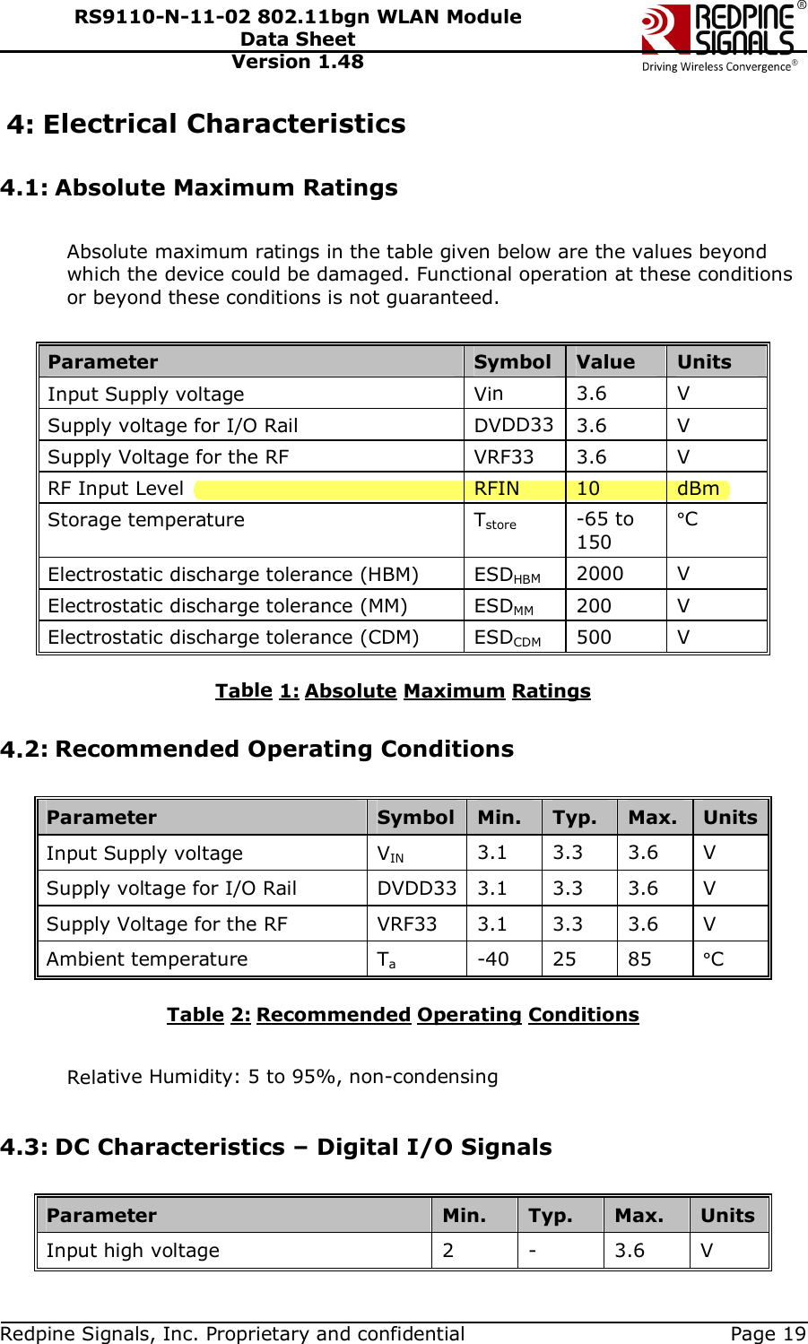   Redpine Signals, Inc. Proprietary and confidential  Page 19 RS9110-N-11-02 802.11bgn WLAN Module Data Sheet Version 1.48 4: Electrical Characteristics  4.1: Absolute Maximum Ratings  Absolute maximum ratings in the table given below are the values beyond which the device could be damaged. Functional operation at these conditions or beyond these conditions is not guaranteed.  Parameter  Symbol  Value  Units Input Supply voltage   Vin  3.6  V Supply voltage for I/O Rail  DVDD33 3.6  V Supply Voltage for the RF  VRF33  3.6  V RF Input Level   RFIN  10  dBm Storage temperature  Tstore  -65 to 150 °C Electrostatic discharge tolerance (HBM)  ESDHBM  2000  V Electrostatic discharge tolerance (MM)  ESDMM 200  V Electrostatic discharge tolerance (CDM)  ESDCDM  500  V  Table 1: Absolute Maximum Ratings  4.2: Recommended Operating Conditions  Parameter  Symbol Min.  Typ.  Max.  Units Input Supply voltage  VIN 3.1  3.3  3.6  V Supply voltage for I/O Rail  DVDD33 3.1  3.3  3.6  V Supply Voltage for the RF  VRF33  3.1  3.3  3.6  V Ambient temperature  Ta  -40   25  85  °C  Table 2: Recommended Operating Conditions  Relative Humidity: 5 to 95%, non-condensing  4.3: DC Characteristics – Digital I/O Signals  Parameter  Min.  Typ.  Max.  Units Input high voltage  2  -  3.6  V 