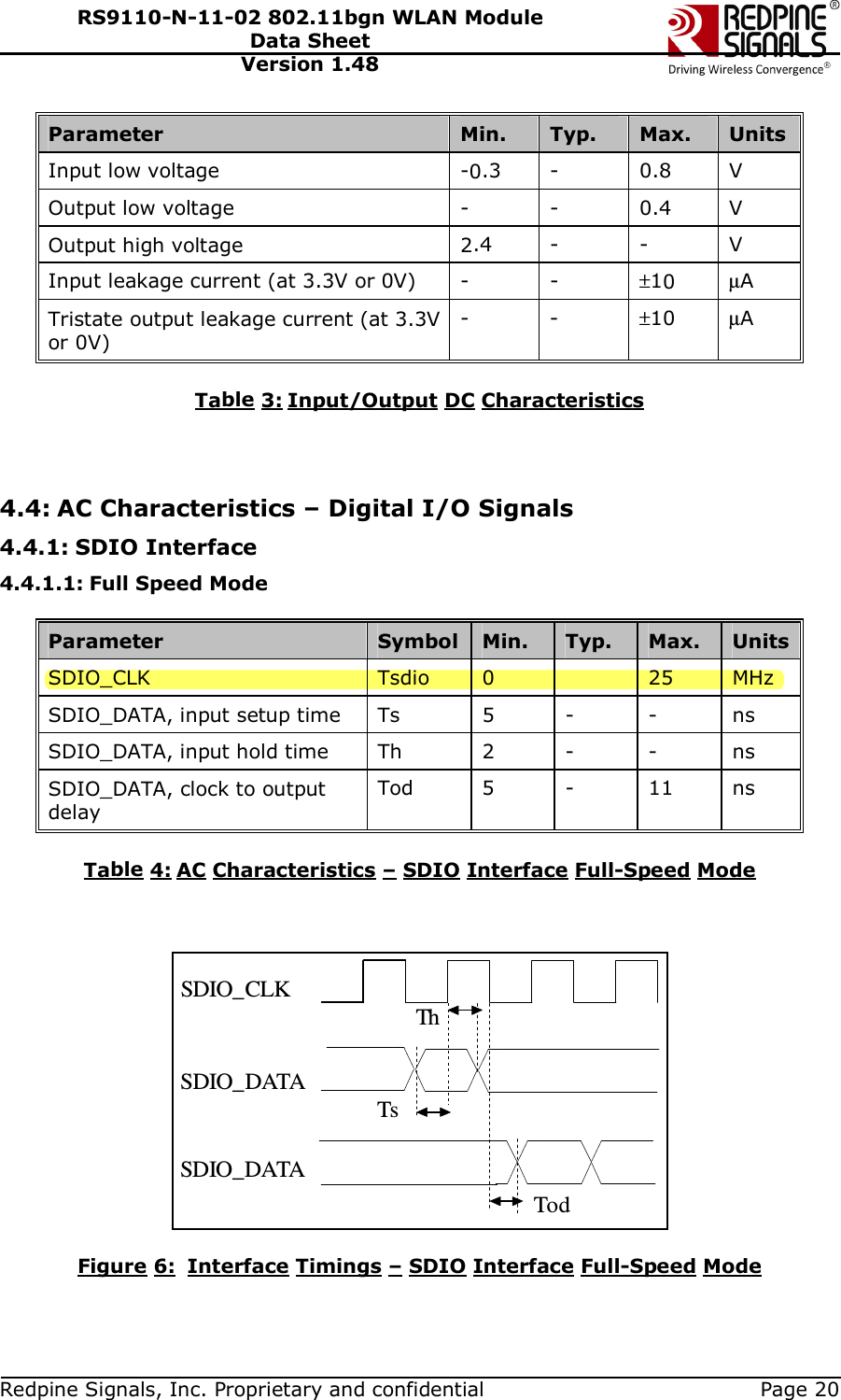   Redpine Signals, Inc. Proprietary and confidential  Page 20 RS9110-N-11-02 802.11bgn WLAN Module Data Sheet Version 1.48 Parameter  Min.  Typ.  Max.  Units Input low voltage  -0.3  -  0.8  V Output low voltage  - -  0.4  V Output high voltage  2.4  -  -  V Input leakage current (at 3.3V or 0V)  -  -  ±10 µA Tristate output leakage current (at 3.3V or 0V) -  -  ±10  µA  Table 3: Input/Output DC Characteristics    4.4: AC Characteristics – Digital I/O Signals 4.4.1: SDIO Interface 4.4.1.1: Full Speed Mode  Parameter  Symbol Min.  Typ.  Max.  Units SDIO_CLK   Tsdio  0    25  MHz SDIO_DATA, input setup time   Ts  5  -  -  ns SDIO_DATA, input hold time  Th  2  -  -  ns SDIO_DATA, clock to output delay Tod  5  -  11  ns     Table 4: AC Characteristics – SDIO Interface Full-Speed Mode    SDIO_DATATodSDIO_DATASDIO_CLKThTs  Figure 6:  Interface Timings – SDIO Interface Full-Speed Mode   
