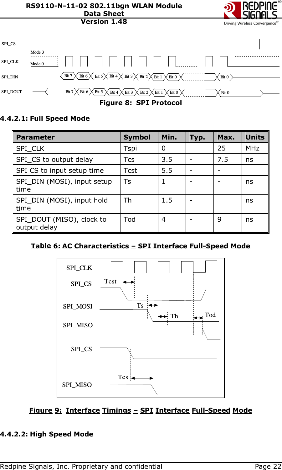   Redpine Signals, Inc. Proprietary and confidential  Page 22 RS9110-N-11-02 802.11bgn WLAN Module Data Sheet Version 1.48 Bit 7 Bit 6 Bit 5 Bit 4 Bit 3 Bit 2 Bit 1 Bit 0SPI_CSSPI_CLKSPI_DINSPI_DOUT Bit 7 Bit 6 Bit 5 Bit 4 Bit 3 Bit 2 Bit 1 Bit 0Bit 0Bit 0Mode 0Mode 3 Figure 8:  SPI Protocol  4.4.2.1: Full Speed Mode  Parameter  Symbol  Min.  Typ.  Max.  Units SPI_CLK  Tspi  0    25  MHz SPI_CS to output delay  Tcs  3.5  -  7.5  ns SPI CS to input setup time  Tcst  5.5  -  -   SPI_DIN (MOSI), input setup time  Ts  1  -  -  ns SPI_DIN (MOSI), input hold time Th  1.5  -    ns SPI_DOUT (MISO), clock to output delay Tod  4  -  9  ns  Table 6: AC Characteristics – SPI Interface Full-Speed Mode  SPI_CLK      SPI_CSSPI_MOSISPI_MISOTcstTodTsThTcsSPI_CSSPI_MISO  Figure 9:  Interface Timings – SPI Interface Full-Speed Mode                                                                       4.4.2.2: High Speed Mode  