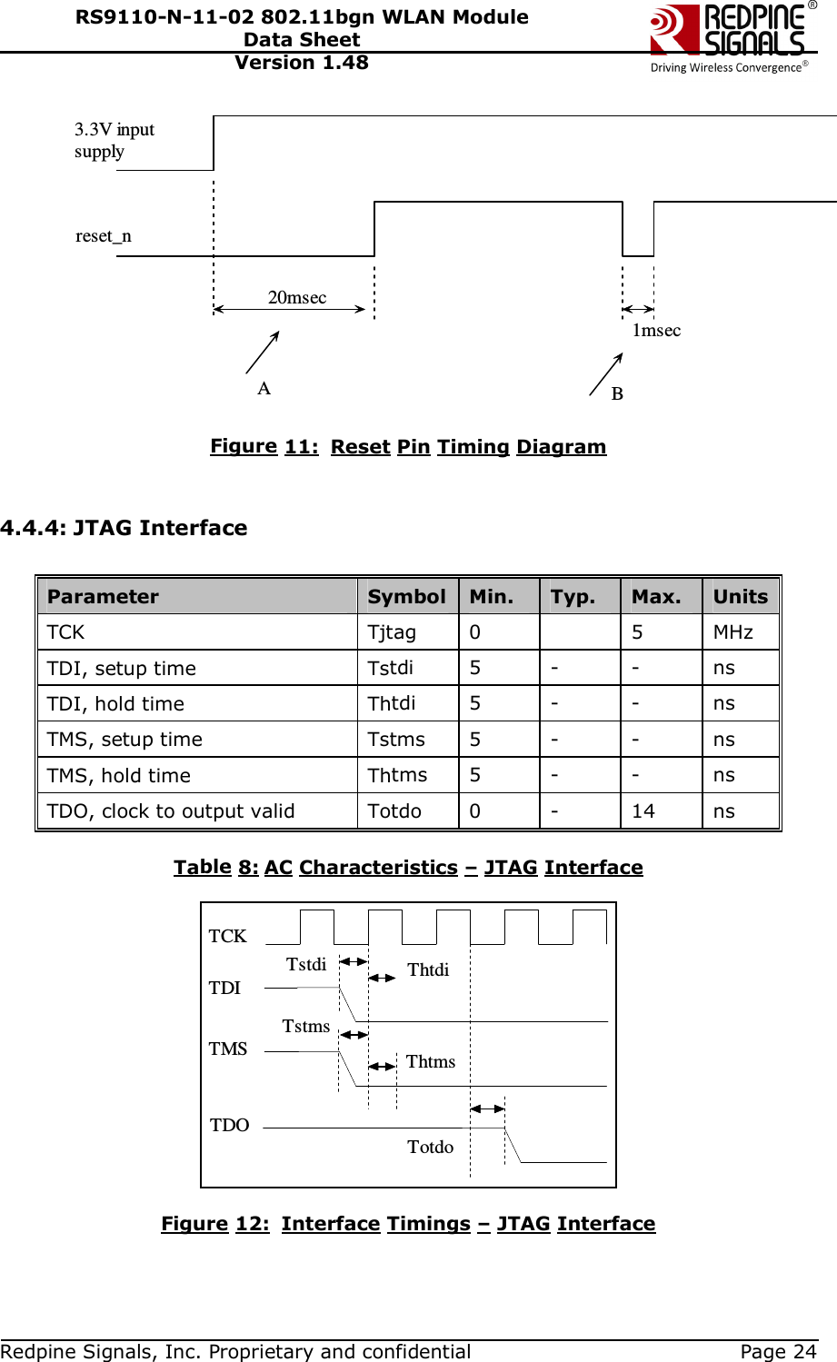   Redpine Signals, Inc. Proprietary and confidential  Page 24 RS9110-N-11-02 802.11bgn WLAN Module Data Sheet Version 1.48 20msec1msecreset_n3.3V inputsupplyAB Figure 11:  Reset Pin Timing Diagram   4.4.4: JTAG Interface  Parameter  Symbol Min.  Typ.  Max.  Units TCK  Tjtag  0    5  MHz TDI, setup time   Tstdi  5  -  -  ns TDI, hold time  Thtdi  5  -  -  ns TMS, setup time   Tstms  5  -  -  ns TMS, hold time  Thtms  5  -  -  ns TDO, clock to output valid  Totdo  0  -  14  ns  Table 8: AC Characteristics – JTAG Interface  TstdiTstmsTotdoThtdiThtmsTCKTDITMSTDO  Figure 12:  Interface Timings – JTAG Interface                            