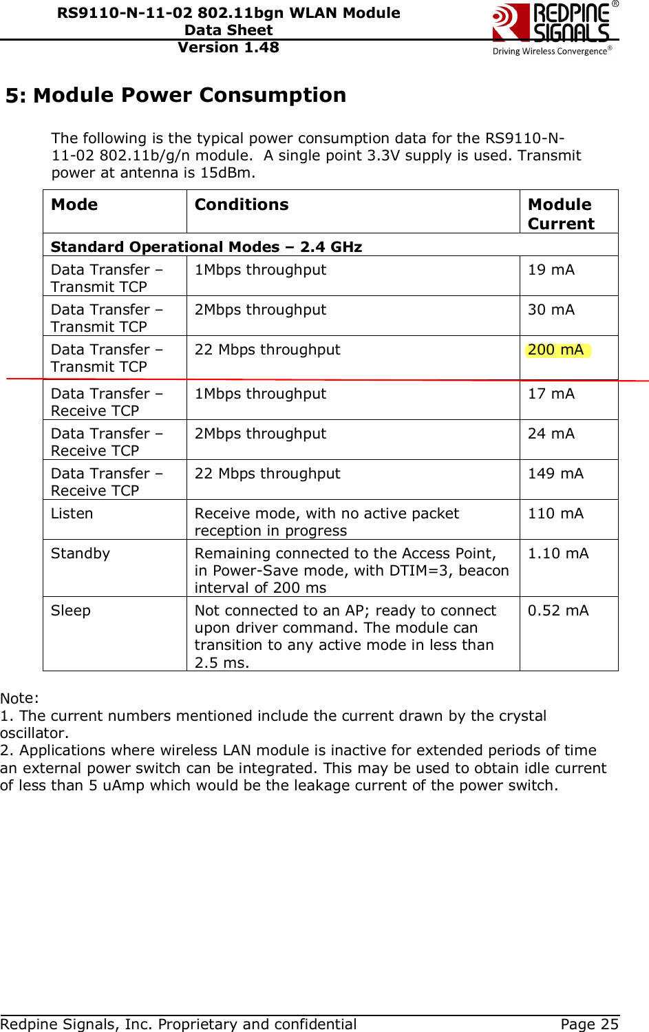   Redpine Signals, Inc. Proprietary and confidential  Page 25 RS9110-N-11-02 802.11bgn WLAN Module Data Sheet Version 1.48 5: Module Power Consumption  The following is the typical power consumption data for the RS9110-N-11-02 802.11b/g/n module.  A single point 3.3V supply is used. Transmit power at antenna is 15dBm.  Mode  Conditions  Module Current Standard Operational Modes – 2.4 GHz Data Transfer – Transmit TCP 1Mbps throughput  19 mA Data Transfer – Transmit TCP 2Mbps throughput  30 mA Data Transfer – Transmit TCP 22 Mbps throughput  200 mA  Data Transfer – Receive TCP 1Mbps throughput  17 mA Data Transfer – Receive TCP 2Mbps throughput  24 mA Data Transfer – Receive TCP 22 Mbps throughput  149 mA Listen  Receive mode, with no active packet reception in progress 110 mA Standby  Remaining connected to the Access Point, in Power-Save mode, with DTIM=3, beacon interval of 200 ms 1.10 mA Sleep  Not connected to an AP; ready to connect upon driver command. The module can transition to any active mode in less than 2.5 ms. 0.52 mA  Note:  1. The current numbers mentioned include the current drawn by the crystal oscillator. 2. Applications where wireless LAN module is inactive for extended periods of time an external power switch can be integrated. This may be used to obtain idle current of less than 5 uAmp which would be the leakage current of the power switch.  