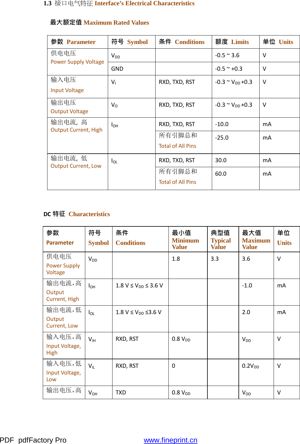 PDF  pdfFactory Pro  www.fineprint.cn1.3  接口电气特征 Interface’s Electrical Characteristics 最大额定值 Maximum Rated Values 参数  Parameter 符号  Symbol 条件  Conditions 额度  Limits 单位  Units 供电电压 PowerSupplyVoltageVDD‐0.5~3.6VGND‐0.5~+0.3V输入电压 InputVoltageVIRXD,TXD,RST‐0.3~VDD+0.3V输出电压 OutputVoltageVORXD,TXD,RST‐0.3~VDD+0.3V输出电流,高 OutputCurrent,HighIOHRXD,TXD,RST‐10.0mA所有引脚总和 TotalofAllPins‐25.0mA输出电流,低 OutputCurrent,LowIOLRXD,TXD,RST30.0mA所有引脚总和 TotalofAllPins60.0mADC特征  Characteristics 参数 Parameter符号 Symbol 条件 Conditions 最小值 Minimum Value 典型值 Typical Value 最大值 Maximum Value 单位 Units 供电电压 PowerSupplyVoltageVDD1.83.33.6V输出电流，高 OutputCurrent,HighIOH1.8V≤VDD≤3.6V‐1.0mA输出电流，低 OutputCurrent,LowIOL1.8V≤VDD≤3.6V2.0mA输入电压，高 InputVoltage,HighVIHRXD,RST0.8VDDVDDV输入电压，低 InputVoltage,LowVILRXD,RST00.2VDDV输出电压，高  VOHTXD0.8VDDVDDV