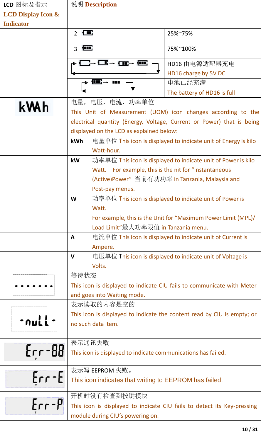10/31LCD图标及指示 LCD Display Icon &amp; Indicator 说明 Description 2 25%~75%3 75%~100%→  →  → HD16由电源适配器充电 HD16chargeby5VDC→  电池已经充满 ThebatteryofHD16isfull 电量，电压，电流，功率单位 ThisUnitofMeasurement(UOM)iconchangesaccordingtotheelectricalquantity(Energy,Voltage,CurrentorPower)thatisbeingdisplayedontheLCDasexplainedbelow:kWh电量单位 ThisiconisdisplayedtoindicateunitofEnergyiskiloWatt‐hour.kW功率单位 ThisiconisdisplayedtoindicateunitofPoweriskiloWatt.Forexample,thisisthenitfor“Instantaneous(Active)Power”当前有功功率 inTanzania,MalaysiaandPost‐paymenus.W功率单位 ThisiconisdisplayedtoindicateunitofPowerisWatt.Forexample,thisistheUnitfor“MaximumPowerLimit(MPL)/LoadLimit”最大功率限值 inTanzaniamenu.A电流单位 ThisiconisdisplayedtoindicateunitofCurrentisAmpere.V电压单位 T hisiconisdisplayedtoindicateunitofVoltageisVolts. 等待状态 ThisiconisdisplayedtoindicateCIUfailstocommunicatewithMeterandgoesintoWaitingmode. 表示读取的内容是空的 ThisiconisdisplayedtoindicatethecontentreadbyCIUisempty;ornosuchdataitem. 表示通讯失败 Thisiconisdisplayedtoindicatecommunicationshasfailed. 表示写 EEPROM失败。 This icon indicates that writing to EEPROM has failed.  开机时没有检查到按键模块 ThisiconisdisplayedtoindicateCIUfailstodetectitsKey‐pressingmoduleduringCIU‘spoweringon.