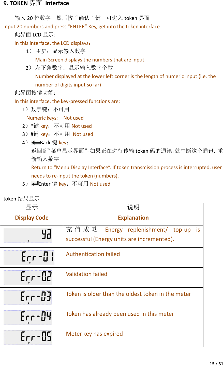 15/319.TOKEN界面 Interface输入 20位数字，然后按“确认”键，可进入 token界面 Input20numbersandpress“ENTER”Key,getintothetokeninterface此界面 LCD显示： Inthisinterface,theLCDdisplays： 1） 主屏：显示输入数字 MainScreendisplaysthenumbersthatareinput.2） 左下角数字：显示输入数字个数 Numberdisplayedatthelowerleftcorneristhelengthofnumericinput(i.e.thenumberofdigitsinputsofar)此界面按键功能： Inthisinterface,thekey‐pressedfunctionsare:1）数字键：不可用 Numerickeys:Notused2）*键 key：不可用 Notused3）#键 key：不可用 Notused4）  Back键 key： 返回到“菜单显示界面”，如果正在进行传输 token码的通讯，就中断这个通讯,重 新输入数字 Returnto“MenuDisplayInterface”.Iftokentransmissionprocessisinterrupted,userneedstore‐inputthetoken(numbers).5）  Enter键 key：不可用 Notusedtoken结果显示 显示 DisplayCode说明 Explanation 充值成功  Energyreplenishment/top‐upissuccessful(Energyunitsareincremented). Authenticationfailed Validationfailed Toke nisolderthantheoldesttokeninthemeter Toke nhasalreadybeenusedinthismeter Meterkeyhasexpired