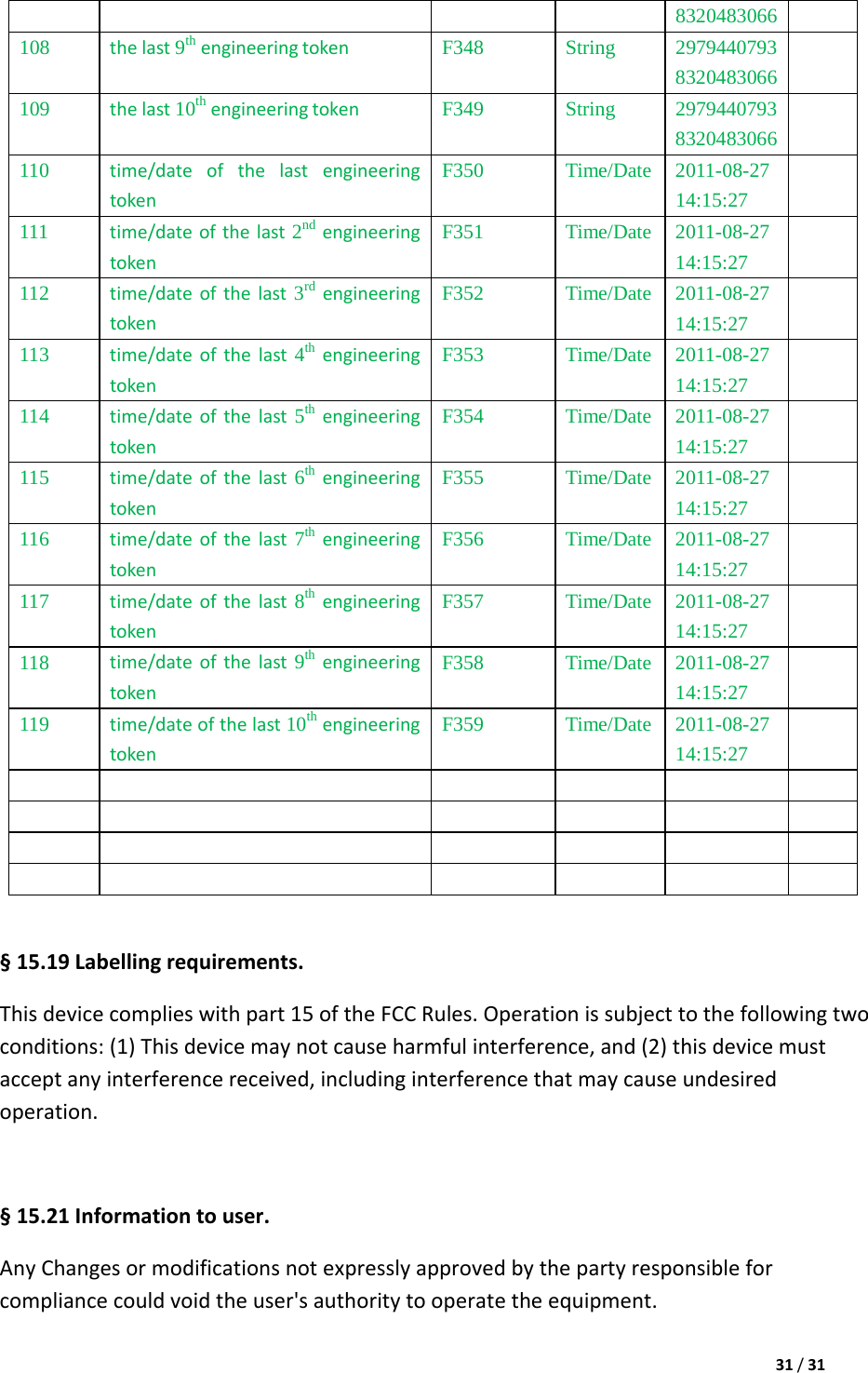 31/31   8320483066 108 thelast9th engineeringtokenF348 String 2979440793 8320483066 109 thelast10th engineeringtokenF349 String 2979440793 8320483066 110 time/dateofthelastengineeringtokenF350 Time/Date 2011-08-27 14:15:27 111 time/dateofthelast2nd  engineeringtokenF351 Time/Date 2011-08-27 14:15:27 112 time/dateofthelast3rd  engineeringtokenF352 Time/Date 2011-08-27 14:15:27 113 time/dateofthelast4th  engineeringtokenF353 Time/Date 2011-08-27 14:15:27 114 time/dateofthelast5th  engineeringtokenF354 Time/Date 2011-08-27 14:15:27 115 time/dateofthelast6th  engineeringtokenF355 Time/Date 2011-08-27 14:15:27 116 time/dateofthelast7th  engineeringtokenF356 Time/Date 2011-08-27 14:15:27 117 time/dateofthelast8th  engineeringtokenF357 Time/Date 2011-08-27 14:15:27 118 time/dateofthelast9th  engineeringtokenF358 Time/Date 2011-08-27 14:15:27 119 time/dateofthelast10th  engineeringtokenF359 Time/Date 2011-08-27 14:15:27                 §15.19Labellingrequirements.Thisdevicecomplieswithpart15oftheFCCRules.Operationissubjecttothefollowingtwoconditions:(1)Thisdevicemaynotcauseharmfulinterference,and(2)thisdevicemustacceptanyinterferencereceived,includinginterferencethatmaycauseundesiredoperation.§15.21Informationtouser.AnyChangesormodificationsnotexpresslyapprovedbythepartyresponsibleforcompliancecouldvoidtheuser&apos;sauthoritytooperatetheequipment.