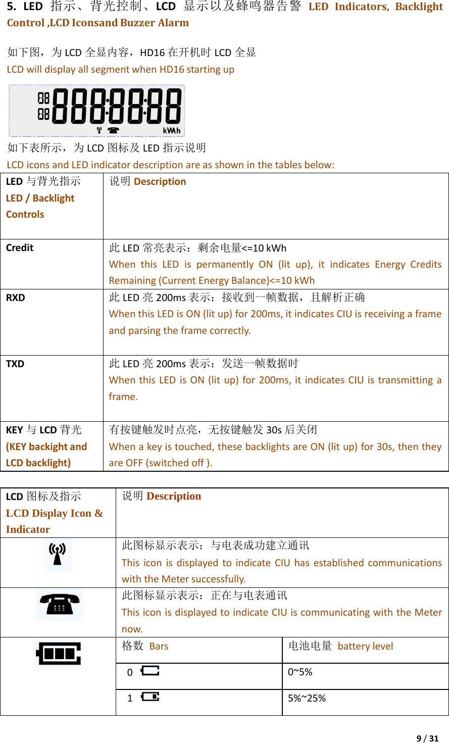 9/315. LED 指示、背光控制、LCD 显示以及蜂鸣器告警 LED Indicators, Backlight Control,LCDIconsandBuzzerAlarm 如下图，为 LCD全显内容，HD16在开机时 LCD全显 LCDwilldisplayallsegmentwhenHD16startingup 如下表所示，为 LCD图标及 LED指示说明 LCDiconsandLEDindicatordescriptionareasshowninthetablesbelow:LED与背光指示 LED/BacklightControls说明 DescriptionCredit此 LED常亮表示：剩余电量&lt;=10kWhWhenthisLEDispermanentlyON(litup),itindicatesEnergyCreditsRemaining(CurrentEnergyBalance)&lt;=10kWhRXD此 LED亮 200ms表示：接收到一帧数据，且解析正确 WhenthisLEDisON(litup)for200ms,itindicatesCIUisreceivingaframeandparsingtheframecorrectly.TXD此 LED亮 200ms表示：发送一帧数据时 WhenthisLEDisON(litup)for200ms,itindicatesCIUistransmittingaframe.KEY与 LCD背光 (KEYbackightandLCDbacklight)有按键触发时点亮，无按键触发 30s后关闭 Whenakeyistouched,thesebacklightsareON(litup)for30s,thentheyareOFF(switchedoff).LCD图标及指示 LCD Display Icon &amp; Indicator 说明 Description  此图标显示表示：与电表成功建立通讯 ThisiconisdisplayedtoindicateCIUhasestablishedcommunicationswiththeMetersuccessfully. 此图标显示表示：正在与电表通讯 ThisiconisdisplayedtoindicateCIUiscommunicatingwiththeMeternow. 格数 Bars电池电量 batterylevel0 0~5%1 5%~25%