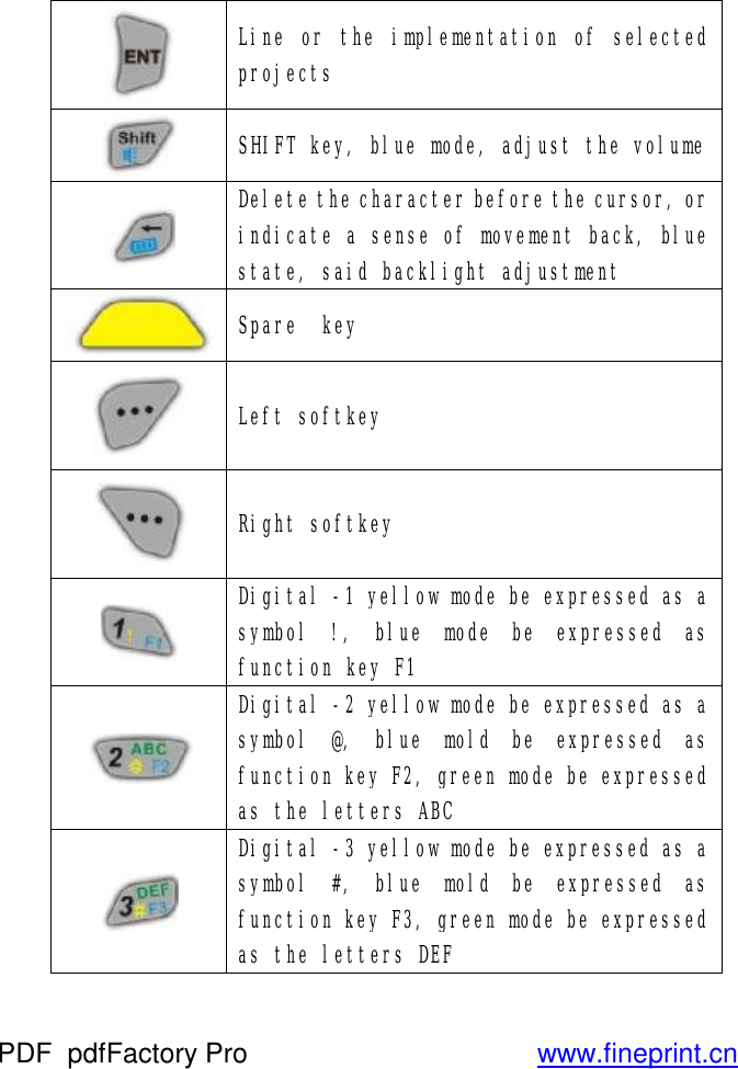  Line or the implementation of selected projects  SHIFT key, blue mode, adjust the volume  Delete the character before the cursor, or indicate a sense of movement back, blue state, said backlight adjustment  Spare  key  Left softkey  Right softkey  Digital -1 yellow mode be expressed as a symbol !, blue mode be expressed as function key F1  Digital -2 yellow mode be expressed as a symbol @, blue mold be expressed as function key F2, green mode be expressed as the letters ABC  Digital -3 yellow mode be expressed as a symbol #, blue mold be expressed as function key F3, green mode be expressed as the letters DEF PDF      pdfFactory Pro         www.fineprint.cn