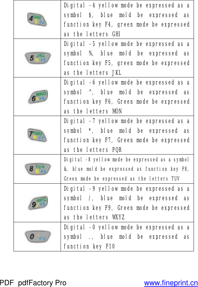  Digital -4 yellow mode be expressed as a symbol $, blue mold be expressed as function key F4, green mode be expressed as the letters GHI  Digital -5 yellow mode be expressed as a symbol %, blue mold be expressed as function key F5, green mode be expressed as the letters JKL  Digital -6 yellow mode be expressed as a symbol ^, blue mold be expressed as function key F6, Green mode be expressed as the letters MON  Digital -7 yellow mode be expressed as a symbol *, blue mold be expressed as function key F7, Green mode be expressed as the letters PQR  Digital -8 yellow mode be expressed as a symbol &amp;, blue mold be expressed as function key F8, Green mode be expressed as the letters TUV  Digital -9 yellow mode be expressed as a symbol /, blue mold be expressed as function key F9, Green mode be expressed as the letters WXYZ  Digital -0 yellow mode be expressed as a symbol ., blue mold be expressed as function key F10 PDF      pdfFactory Pro         www.fineprint.cn