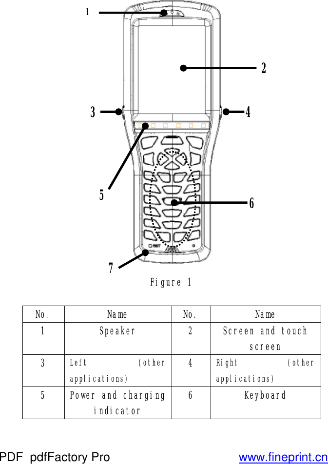  Figure 1  No.  Name  No.  Name 1  Speaker 2  Screen and touch screen 3  Left (other applications) 4  Right (other applications) 5 Power and charging indicator 6  Keyboard 4 2 5 3  6 1 7 PDF      pdfFactory Pro         www.fineprint.cn