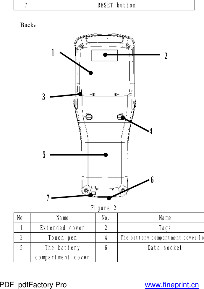 7  RESET button   Back：  Figure 2 No. Name  No.  Name 1  Extended cover  2  Tags 3  Touch pen  4 The battery compartment cover lock5  The battery compartment cover 6  Data socket 2 3 1 4 5 6 7 PDF      pdfFactory Pro         www.fineprint.cn