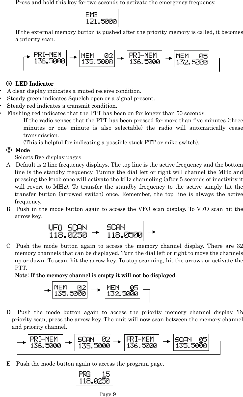   Page 9     Press and hold this key for two seconds to activate the emergency frequency.      If the external memory button is pushed after the priority memory is called, it becomes a priority scan.      ⑤⑤⑤⑤ LED IndicatorLED IndicatorLED IndicatorLED Indicator    ・  A clear display indicates a muted receive condition. ・  Steady green indicates Squelch open or a signal present. ・  Steady red indicates a transmit condition. ・  Flashing red indicates that the PTT has been on for longer than 50 seconds. If the radio senses that the PTT has been pressed for more than five minutes (three minutes  or  one  minute  is  also  selectable)  the  radio  will  automatically  cease transmission. (This is helpful for indicating a possible stuck PTT or mike switch).   ⑥⑥⑥⑥ ModeModeModeMode    Selects five display pages.    A    Default is 2 line frequency displays. The top line is the active frequency and the bottom line is the standby frequency. Tuning the dial left or right will channel the MHz and pressing the knob once will activate the kHz channeling (after 5 seconds of inactivity it will  revert  to  MHz).  To  transfer  the  standby  frequency  to  the  active  simply  hit  the transfer  button  (arrowed  switch)  once.  Remember,  the  top  line  is  always  the  active frequency. B    Push in the mode button again to access the VFO scan display. To VFO scan hit the arrow key.      C    Push  the  mode  button  again  to  access  the  memory  channel  display.  There  are  32 memory channels that can be displayed. Turn the dial left or right to move the channels up or down. To scan, hit the arrow key. To stop scanning, hit the arrows or activate the PTT.             Note: If the memory channel is empty it will not be displayed.Note: If the memory channel is empty it will not be displayed.Note: If the memory channel is empty it will not be displayed.Note: If the memory channel is empty it will not be displayed.                    D    Push  the  mode  button  again  to  access  the  priority  memory  channel  display.  To   priority scan, press the arrow key. The unit will now scan between the memory channel and priority channel.     E    Push the mode button again to access the program page.                        