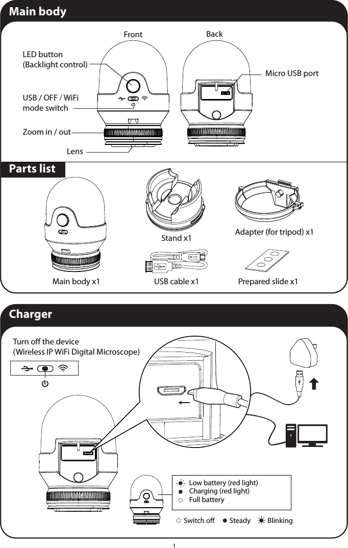 Main body Charger 1 Stand x1    USB cable x1Adapter (for tripod) x1Main body x1 Prepared slide x1LED button (Backlight control)Micro USB portFront BackUSB / OFF / WiFi mode switchZoom in / outLens Parts list Low battery (red light)Charging (red light)Full batterySwitch o Steady BlinkingTurn o the device(Wireless IP WiFi Digital Microscope)