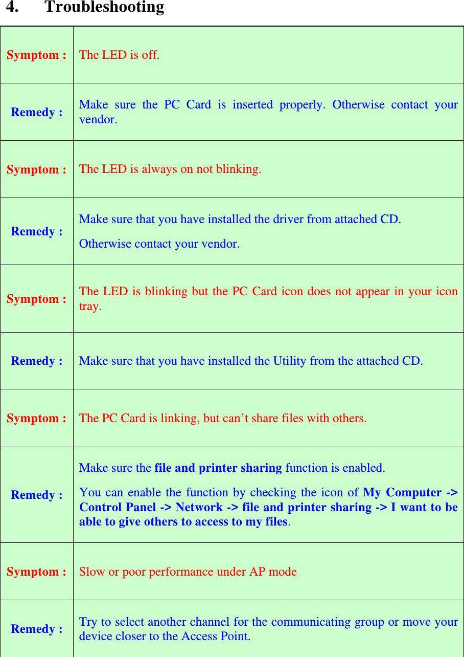 4. Troubleshooting Symptom :  The LED is off. Remedy :  Make sure the PC Card is inserted properly. Otherwise contact your vendor. Symptom :  The LED is always on not blinking. Remedy :  Make sure that you have installed the driver from attached CD.   Otherwise contact your vendor. Symptom :  The LED is blinking but the PC Card icon does not appear in your icon tray. Remedy :  Make sure that you have installed the Utility from the attached CD. Symptom :  The PC Card is linking, but can&rsquo;t share files with others. Remedy : Make sure the file and printer sharing function is enabled. You can enable the function by checking the icon of My Computer -> Control Panel -> Network -> file and printer sharing -> I want to be able to give others to access to my files. Symptom :  Slow or poor performance under AP mode Remedy :  Try to select another channel for the communicating group or move your device closer to the Access Point. 