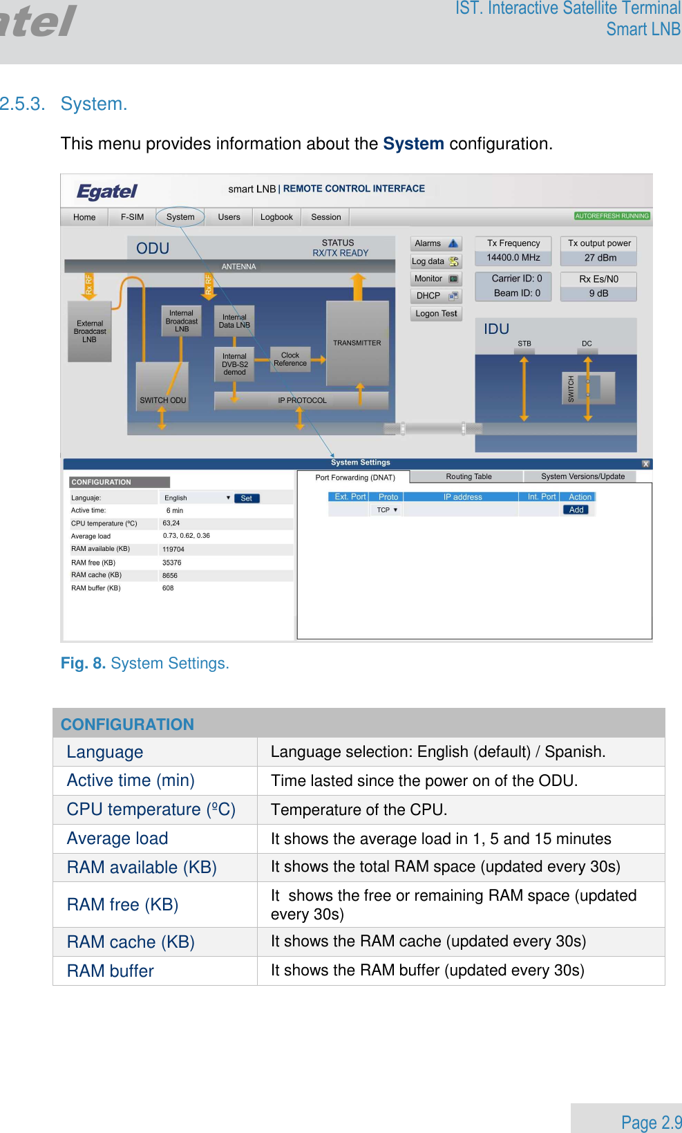                 Page 2.9 Egatel IST. Interactive Satellite Terminal Smart LNB  2.5.3.  System.  This menu provides information about the System configuration.    Fig. 8. System Settings.   CONFIGURATION Language Language selection: English (default) / Spanish. Active time (min) Time lasted since the power on of the ODU. CPU temperature (ºC) Temperature of the CPU. Average load It shows the average load in 1, 5 and 15 minutes RAM available (KB) It shows the total RAM space (updated every 30s) RAM free (KB) It  shows the free or remaining RAM space (updated every 30s) RAM cache (KB) It shows the RAM cache (updated every 30s) RAM buffer It shows the RAM buffer (updated every 30s)   