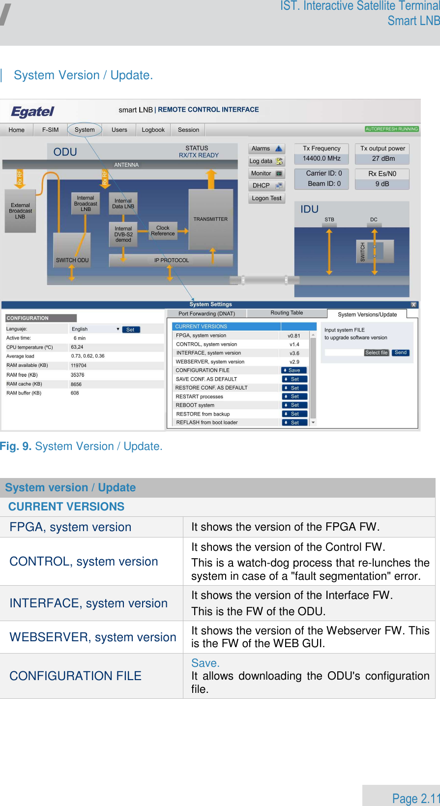                 Page 2.11 Egatel IST. Interactive Satellite Terminal Smart LNB  | System Version / Update.    Fig. 9. System Version / Update.   System version / Update CURRENT VERSIONS FPGA, system version It shows the version of the FPGA FW. CONTROL, system version It shows the version of the Control FW.  This is a watch-dog process that re-lunches the system in case of a &quot;fault segmentation&quot; error. INTERFACE, system version It shows the version of the Interface FW.  This is the FW of the ODU. WEBSERVER, system version It shows the version of the Webserver FW. This is the FW of the WEB GUI. CONFIGURATION FILE Save.  It  allows downloading the ODU&apos;s  configuration file.     