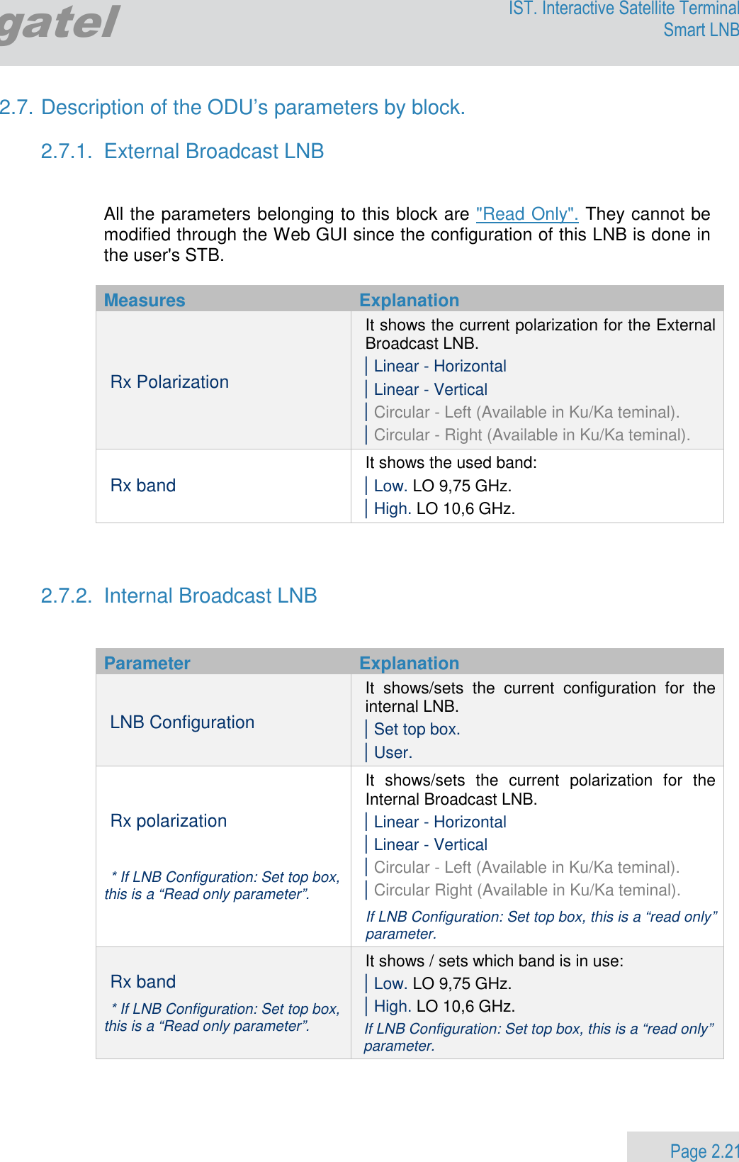                 Page 2.21 Egatel IST. Interactive Satellite Terminal Smart LNB  2.7. Description of the ODU’s parameters by block.  2.7.1.  External Broadcast LNB   All the parameters belonging to this block are &quot;Read Only&quot;. They cannot be modified through the Web GUI since the configuration of this LNB is done in the user&apos;s STB.  Measures  Explanation Rx Polarization It shows the current polarization for the External Broadcast LNB.  | Linear - Horizontal  | Linear - Vertical | Circular - Left (Available in Ku/Ka teminal). | Circular - Right (Available in Ku/Ka teminal). Rx band It shows the used band:  | Low. LO 9,75 GHz. | High. LO 10,6 GHz.    2.7.2.  Internal Broadcast LNB   Parameter  Explanation LNB Configuration It  shows/sets  the  current  configuration  for  the internal LNB.  | Set top box.  | User. Rx polarization  * If LNB Configuration: Set top box, this is a “Read only parameter”. It  shows/sets  the  current  polarization  for  the Internal Broadcast LNB.  | Linear - Horizontal  | Linear - Vertical | Circular - Left (Available in Ku/Ka teminal). | Circular Right (Available in Ku/Ka teminal). If LNB Configuration: Set top box, this is a “read only” parameter. Rx band * If LNB Configuration: Set top box, this is a “Read only parameter”. It shows / sets which band is in use:  | Low. LO 9,75 GHz. | High. LO 10,6 GHz. If LNB Configuration: Set top box, this is a “read only” parameter.  