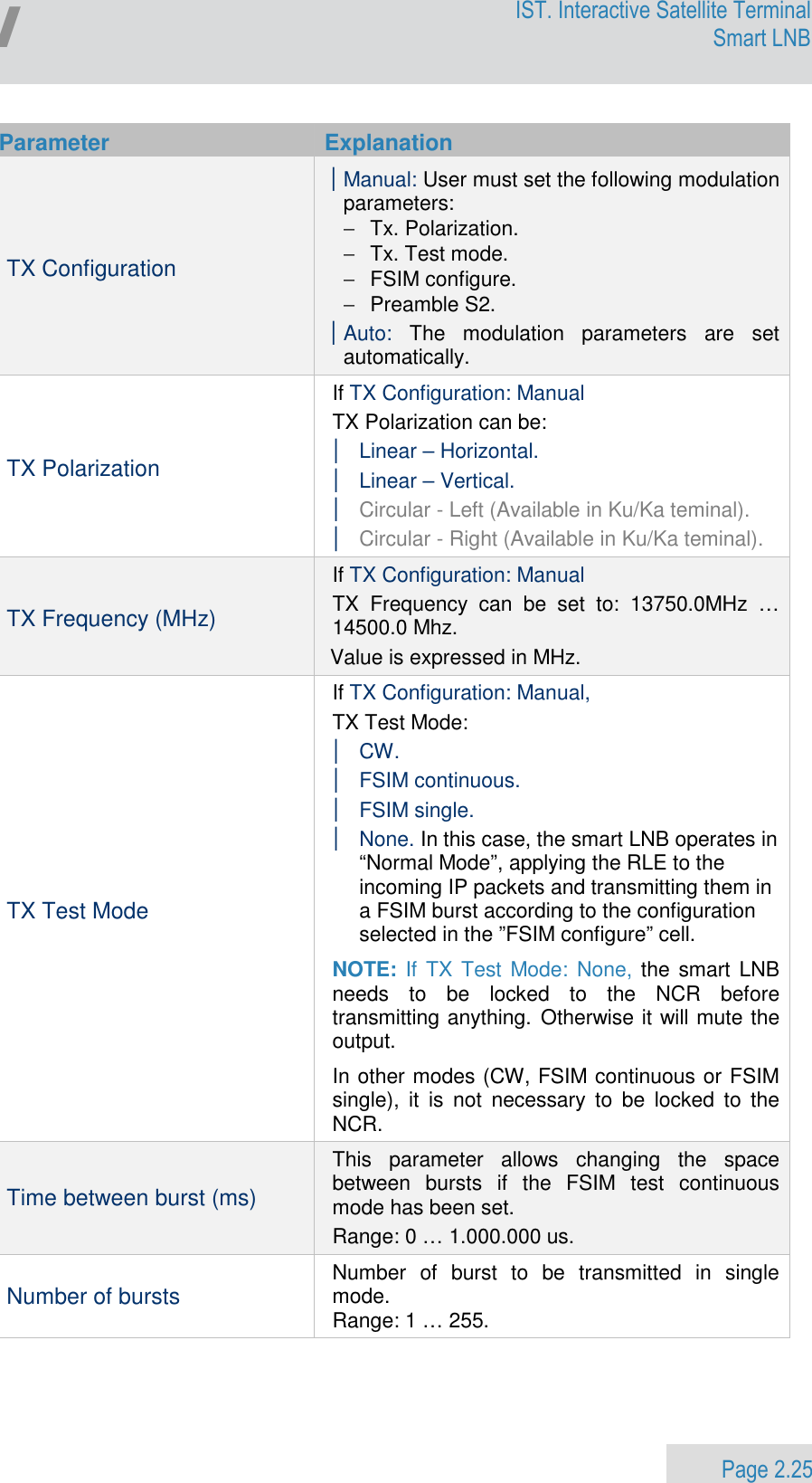                 Page 2.25 Egatel IST. Interactive Satellite Terminal Smart LNB   Parameter  Explanation TX Configuration | Manual: User must set the following modulation parameters:  −  Tx. Polarization. −  Tx. Test mode. −  FSIM configure. −  Preamble S2. | Auto:  The  modulation  parameters  are  set automatically. TX Polarization If TX Configuration: Manual  TX Polarization can be:  | Linear – Horizontal.  | Linear – Vertical. | Circular - Left (Available in Ku/Ka teminal). | Circular - Right (Available in Ku/Ka teminal). TX Frequency (MHz) If TX Configuration: Manual TX  Frequency  can  be  set  to:  13750.0MHz  … 14500.0 Mhz. Value is expressed in MHz. TX Test Mode If TX Configuration: Manual,  TX Test Mode: | CW.  | FSIM continuous. | FSIM single. | None. In this case, the smart LNB operates in “Normal Mode”, applying the RLE to the incoming IP packets and transmitting them in a FSIM burst according to the configuration selected in the ”FSIM configure” cell.   NOTE: If TX Test Mode:  None, the smart LNB needs  to  be  locked  to  the  NCR  before transmitting anything. Otherwise it will mute the output. In other modes (CW, FSIM continuous or FSIM single),  it  is  not  necessary  to  be  locked  to  the NCR. Time between burst (ms) This  parameter  allows  changing  the  space between  bursts  if  the  FSIM  test  continuous mode has been set. Range: 0 … 1.000.000 us. Number of bursts Number  of  burst  to  be  transmitted  in  single mode. Range: 1 … 255.   