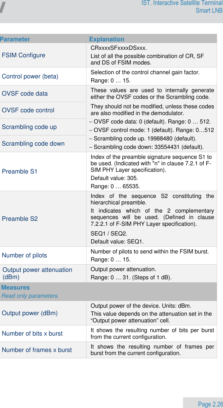                 Page 2.26 Egatel IST. Interactive Satellite Terminal Smart LNB   Parameter  Explanation FSIM Configure CRxxxxSFxxxxDSxxx. List of all the possible combination of CR, SF and DS of FSIM modes.  Control power (beta) Selection of the control channel gain factor.  Range: 0 … 15. OVSF code data These  values  are  used  to  internally  generate either the OVSF codes or the Scrambling code. They should not be modified, unless these codes are also modified in the demodulator. − OVSF code data: 0 (default). Range: 0 … 512. − OVSF control mode: 1 (default). Range: 0…512 − Scrambling code up. 19988480 (default). − Scrambling code down: 33554431 (default). OVSF code control Scrambling code up Scrambling code down Preamble S1 Index of the preamble signature sequence S1 to be used. (Indicated with &quot;n&quot; in clause 7.2.1 of F-SIM PHY Layer specification). Default value: 305.  Range: 0 … 65535. Preamble S2 Index  of  the  sequence  S2  constituting  the hierarchical preamble.  It  indicates  which  of  the  2  complementary sequences  will  be  used.  (Defined  in  clause 7.2.2.1 of F-SIM PHY Layer specification). SEQ1 / SEQ2. Default value: SEQ1. Number of pilots Number of pilots to send within the FSIM burst. Range: 0 … 15. Output power attenuation  (dBm) Output power attenuation. Range: 0 … 31. (Steps of 1 dB). Measures Read only parameters. Output power (dBm) Output power of the device. Units: dBm. This value depends on the attenuation set in the “Output power attenuation” cell. Number of bits x burst It  shows  the  resulting  number  of  bits  per  burst from the current configuration. Number of frames x burst It  shows  the  resulting  number  of  frames  per burst from the current configuration.  