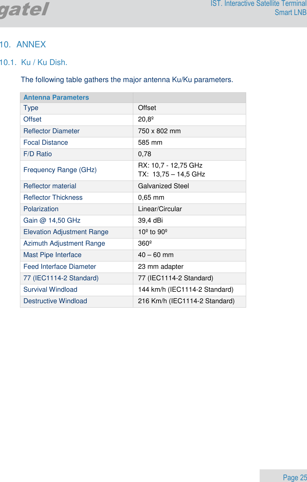                 Page 25 Egatel IST. Interactive Satellite Terminal Smart LNB  10.  ANNEX  10.1.  Ku / Ku Dish.  The following table gathers the major antenna Ku/Ku parameters.  Antenna Parameters   Type  Offset  Offset   20,8º Reflector Diameter   750 x 802 mm Focal Distance   585 mm F/D Ratio  0,78 Frequency Range (GHz)  RX: 10,7 - 12,75 GHz TX:  13,75 – 14,5 GHz Reflector material  Galvanized Steel Reflector Thickness   0,65 mm Polarization  Linear/Circular Gain @ 14,50 GHz   39,4 dBi Elevation Adjustment Range   10º to 90º Azimuth Adjustment Range   360º Mast Pipe Interface   40 – 60 mm Feed Interface Diameter   23 mm adapter 77 (IEC1114-2 Standard)  77 (IEC1114-2 Standard) Survival Windload   144 km/h (IEC1114-2 Standard) Destructive Windload  216 Km/h (IEC1114-2 Standard)       