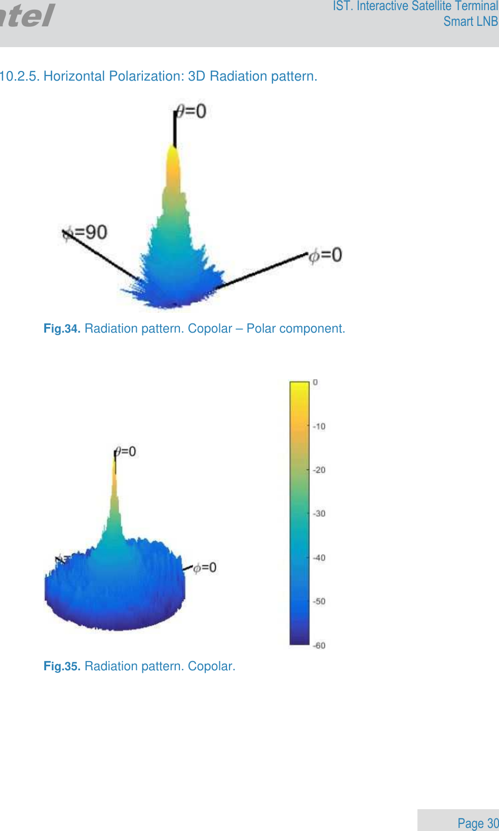                 Page 30 Egatel IST. Interactive Satellite Terminal Smart LNB  10.2.5. Horizontal Polarization: 3D Radiation pattern.    Fig.34. Radiation pattern. Copolar – Polar component.      Fig.35. Radiation pattern. Copolar. 