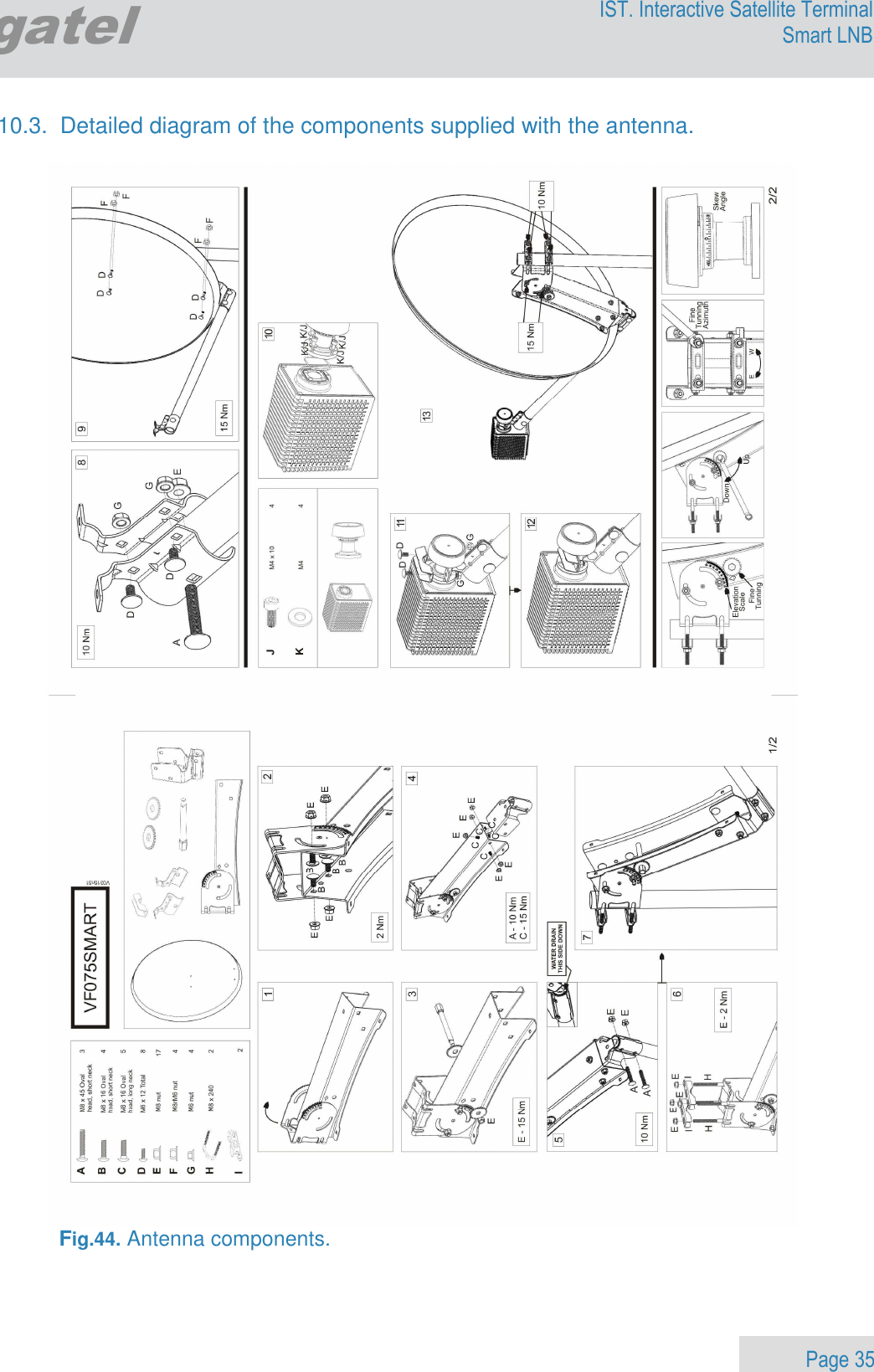                 Page 35 Egatel IST. Interactive Satellite Terminal Smart LNB  10.3.  Detailed diagram of the components supplied with the antenna.   Fig.44. Antenna components.   