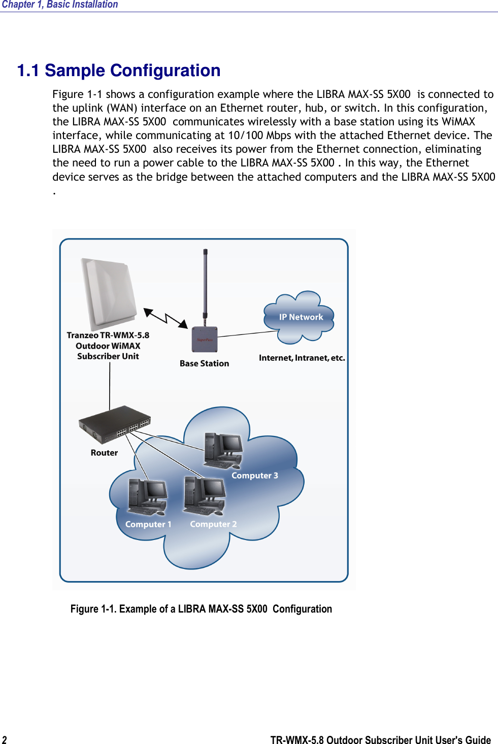 Chapter 1, Basic Installation  2        TR-WMX-5.8 Outdoor Subscriber Unit User&apos;s Guide  1.1 Sample Configuration Figure 1-1 shows a configuration example where the LIBRA MAX-SS 5X00  is connected to the uplink (WAN) interface on an Ethernet router, hub, or switch. In this configuration, the LIBRA MAX-SS 5X00  communicates wirelessly with a base station using its WiMAX interface, while communicating at 10/100 Mbps with the attached Ethernet device. The LIBRA MAX-SS 5X00  also receives its power from the Ethernet connection, eliminating the need to run a power cable to the LIBRA MAX-SS 5X00 . In this way, the Ethernet device serves as the bridge between the attached computers and the LIBRA MAX-SS 5X00 .  Figure 1-1. Example of a LIBRA MAX-SS 5X00  Configuration 