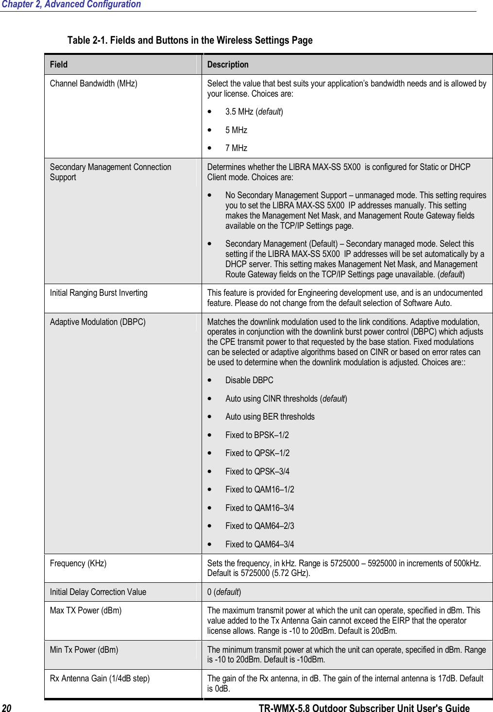 Chapter 2, Advanced Configuration 20        TR-WMX-5.8 Outdoor Subscriber Unit User&apos;s Guide  Table 2-1. Fields and Buttons in the Wireless Settings Page Field  Description Channel Bandwidth (MHz)  Select the value that best suits your application’s bandwidth needs and is allowed by your license. Choices are: • 3.5 MHz (default) • 5 MHz • 7 MHz Secondary Management Connection Support Determines whether the LIBRA MAX-SS 5X00  is configured for Static or DHCP Client mode. Choices are:  • No Secondary Management Support – unmanaged mode. This setting requires you to set the LIBRA MAX-SS 5X00  IP addresses manually. This setting makes the Management Net Mask, and Management Route Gateway fields available on the TCP/IP Settings page. • Secondary Management (Default) – Secondary managed mode. Select this setting if the LIBRA MAX-SS 5X00  IP addresses will be set automatically by a DHCP server. This setting makes Management Net Mask, and Management Route Gateway fields on the TCP/IP Settings page unavailable. (default) Initial Ranging Burst Inverting  This feature is provided for Engineering development use, and is an undocumented feature. Please do not change from the default selection of Software Auto. Adaptive Modulation (DBPC)  Matches the downlink modulation used to the link conditions. Adaptive modulation, operates in conjunction with the downlink burst power control (DBPC) which adjusts the CPE transmit power to that requested by the base station. Fixed modulations can be selected or adaptive algorithms based on CINR or based on error rates can be used to determine when the downlink modulation is adjusted. Choices are:: • Disable DBPC • Auto using CINR thresholds (default) • Auto using BER thresholds • Fixed to BPSK–1/2 • Fixed to QPSK–1/2 • Fixed to QPSK–3/4 • Fixed to QAM16–1/2 • Fixed to QAM16–3/4 • Fixed to QAM64–2/3 • Fixed to QAM64–3/4 Frequency (KHz)  Sets the frequency, in kHz. Range is 5725000 – 5925000 in increments of 500kHz. Default is 5725000 (5.72 GHz). Initial Delay Correction Value  0 (default) Max TX Power (dBm)  The maximum transmit power at which the unit can operate, specified in dBm. This value added to the Tx Antenna Gain cannot exceed the EIRP that the operator license allows. Range is -10 to 20dBm. Default is 20dBm. Min Tx Power (dBm)  The minimum transmit power at which the unit can operate, specified in dBm. Range is -10 to 20dBm. Default is -10dBm. Rx Antenna Gain (1/4dB step)  The gain of the Rx antenna, in dB. The gain of the internal antenna is 17dB. Default is 0dB. 