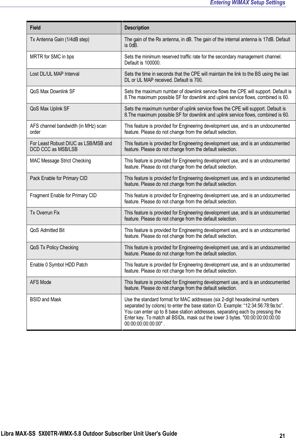 Entering WiMAX Setup Settings Libra MAX-SS  5X00TR-WMX-5.8 Outdoor Subscriber Unit User&apos;s Guide 21 Field  Description Tx Antenna Gain (1/4dB step)  The gain of the Rx antenna, in dB. The gain of the internal antenna is 17dB. Default is 0dB. MRTR for SMC in bps  Sets the minimum reserved traffic rate for the secondary management channel. Default is 100000. Lost DL/UL MAP Interval  Sets the time in seconds that the CPE will maintain the link to the BS using the last DL or UL MAP received. Default is 700. QoS Max Downlink SF  Sets the maximum number of downlink service flows the CPE will support. Default is 8.The maximum possible SF for downlink and uplink service flows, combined is 60. QoS Max Uplink SF  Sets the maximum number of uplink service flows the CPE will support. Default is 8.The maximum possible SF for downlink and uplink service flows, combined is 60. AFS channel bandwidth (in MHz) scan order This feature is provided for Engineering development use, and is an undocumented feature. Please do not change from the default selection. For Least Robust DIUC as LSB/MSB and DCD CCC as MSB/LSB This feature is provided for Engineering development use, and is an undocumented feature. Please do not change from the default selection. MAC Message Strict Checking  This feature is provided for Engineering development use, and is an undocumented feature. Please do not change from the default selection. Pack Enable for Primary CID  This feature is provided for Engineering development use, and is an undocumented feature. Please do not change from the default selection. Fragment Enable for Primary CID  This feature is provided for Engineering development use, and is an undocumented feature. Please do not change from the default selection. Tx Overrun Fix  This feature is provided for Engineering development use, and is an undocumented feature. Please do not change from the default selection. QoS Admitted Bit  This feature is provided for Engineering development use, and is an undocumented feature. Please do not change from the default selection. QoS Tx Policy Checking  This feature is provided for Engineering development use, and is an undocumented feature. Please do not change from the default selection. Enable 0 Symbol HDD Patch  This feature is provided for Engineering development use, and is an undocumented feature. Please do not change from the default selection. AFS Mode  This feature is provided for Engineering development use, and is an undocumented feature. Please do not change from the default selection. BSID and Mask  Use the standard format for MAC addresses (six 2-digit hexadecimal numbers separated by colons) to enter the base station ID. Example: “12:34:56:78:9a:bc”. You can enter up to 8 base station addresses, separating each by pressing the Enter key. To match all BSIDs, mask out the lower 3 bytes. &quot;00:00:00:00:00:00 00:00:00:00:00:00&quot; . 