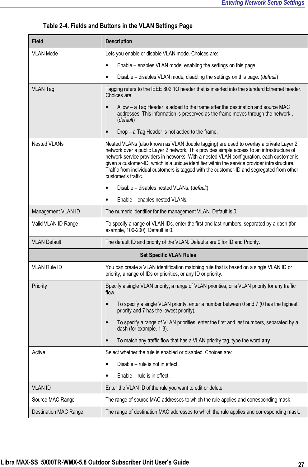 Entering Network Setup Settings Libra MAX-SS  5X00TR-WMX-5.8 Outdoor Subscriber Unit User&apos;s Guide 27 Table 2-4. Fields and Buttons in the VLAN Settings Page Field  Description VLAN Mode  Lets you enable or disable VLAN mode. Choices are: • Enable – enables VLAN mode, enabling the settings on this page. • Disable – disables VLAN mode, disabling the settings on this page. (default) VLAN Tag  Tagging refers to the IEEE 802.1Q header that is inserted into the standard Ethernet header. Choices are: • Allow – a Tag Header is added to the frame after the destination and source MAC addresses. This information is preserved as the frame moves through the network.. (default) • Drop – a Tag Header is not added to the frame. Nested VLANs  Nested VLANs (also known as VLAN double tagging) are used to overlay a private Layer 2 network over a public Layer 2 network. This provides simple access to an infrastructure of network service providers in networks. With a nested VLAN configuration, each customer is given a customer-ID, which is a unique identifier within the service provider infrastructure. Traffic from individual customers is tagged with the customer-ID and segregated from other customer’s traffic. • Disable – disables nested VLANs. (default) • Enable – enables nested VLANs. Management VLAN ID  The numeric identifier for the management VLAN. Default is 0. Valid VLAN ID Range  To specify a range of VLAN IDs, enter the first and last numbers, separated by a dash (for example, 100-200). Default is 0. VLAN Default  The default ID and priority of the VLAN. Defaults are 0 for ID and Priority. Set Specific VLAN Rules VLAN Rule ID  You can create a VLAN identification matching rule that is based on a single VLAN ID or priority, a range of IDs or priorities, or any ID or priority. Priority  Specify a single VLAN priority, a range of VLAN priorities, or a VLAN priority for any traffic flow. • To specify a single VLAN priority, enter a number between 0 and 7 (0 has the highest priority and 7 has the lowest priority). • To specify a range of VLAN priorities, enter the first and last numbers, separated by a dash (for example, 1-3).  • To match any traffic flow that has a VLAN priority tag, type the word any. Active  Select whether the rule is enabled or disabled. Choices are: • Disable – rule is not in effect. • Enable – rule is in effect. VLAN ID  Enter the VLAN ID of the rule you want to edit or delete. Source MAC Range  The range of source MAC addresses to which the rule applies and corresponding mask. Destination MAC Range  The range of destination MAC addresses to which the rule applies and corresponding mask.    