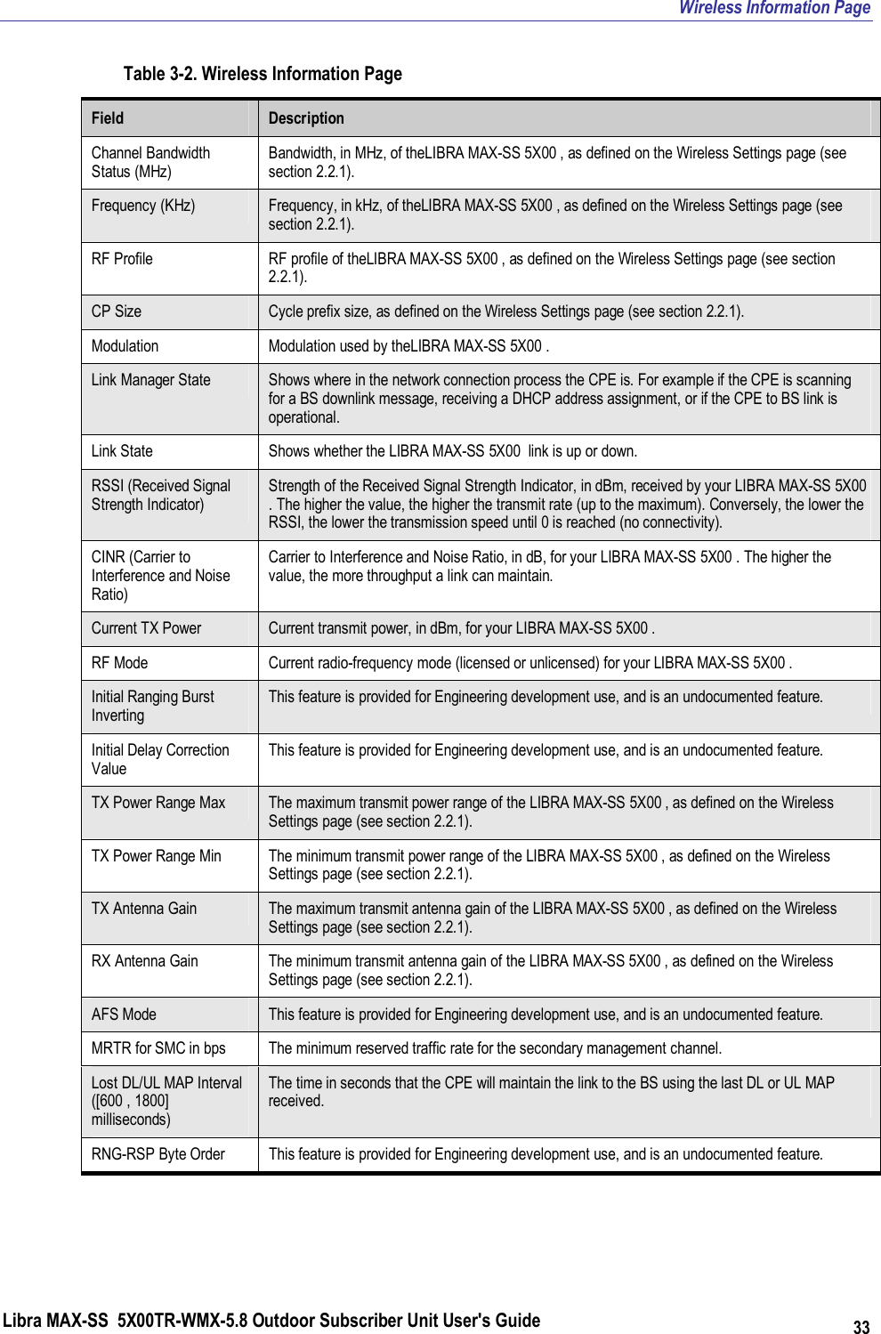 Wireless Information Page Libra MAX-SS  5X00TR-WMX-5.8 Outdoor Subscriber Unit User&apos;s Guide 33 Table 3-2. Wireless Information Page Field  Description Channel Bandwidth Status (MHz) Bandwidth, in MHz, of theLIBRA MAX-SS 5X00 , as defined on the Wireless Settings page (see section 2.2.1). Frequency (KHz)  Frequency, in kHz, of theLIBRA MAX-SS 5X00 , as defined on the Wireless Settings page (see section 2.2.1). RF Profile  RF profile of theLIBRA MAX-SS 5X00 , as defined on the Wireless Settings page (see section 2.2.1). CP Size  Cycle prefix size, as defined on the Wireless Settings page (see section 2.2.1). Modulation  Modulation used by theLIBRA MAX-SS 5X00 . Link Manager State  Shows where in the network connection process the CPE is. For example if the CPE is scanning for a BS downlink message, receiving a DHCP address assignment, or if the CPE to BS link is operational.  Link State  Shows whether the LIBRA MAX-SS 5X00  link is up or down. RSSI (Received Signal Strength Indicator) Strength of the Received Signal Strength Indicator, in dBm, received by your LIBRA MAX-SS 5X00 . The higher the value, the higher the transmit rate (up to the maximum). Conversely, the lower the RSSI, the lower the transmission speed until 0 is reached (no connectivity). CINR (Carrier to Interference and Noise Ratio) Carrier to Interference and Noise Ratio, in dB, for your LIBRA MAX-SS 5X00 . The higher the value, the more throughput a link can maintain. Current TX Power  Current transmit power, in dBm, for your LIBRA MAX-SS 5X00 . RF Mode  Current radio-frequency mode (licensed or unlicensed) for your LIBRA MAX-SS 5X00 . Initial Ranging Burst Inverting This feature is provided for Engineering development use, and is an undocumented feature. Initial Delay Correction Value This feature is provided for Engineering development use, and is an undocumented feature. TX Power Range Max  The maximum transmit power range of the LIBRA MAX-SS 5X00 , as defined on the Wireless Settings page (see section 2.2.1). TX Power Range Min  The minimum transmit power range of the LIBRA MAX-SS 5X00 , as defined on the Wireless Settings page (see section 2.2.1). TX Antenna Gain  The maximum transmit antenna gain of the LIBRA MAX-SS 5X00 , as defined on the Wireless Settings page (see section 2.2.1). RX Antenna Gain  The minimum transmit antenna gain of the LIBRA MAX-SS 5X00 , as defined on the Wireless Settings page (see section 2.2.1). AFS Mode  This feature is provided for Engineering development use, and is an undocumented feature. MRTR for SMC in bps  The minimum reserved traffic rate for the secondary management channel. Lost DL/UL MAP Interval ([600 , 1800] milliseconds) The time in seconds that the CPE will maintain the link to the BS using the last DL or UL MAP received. RNG-RSP Byte Order  This feature is provided for Engineering development use, and is an undocumented feature. 