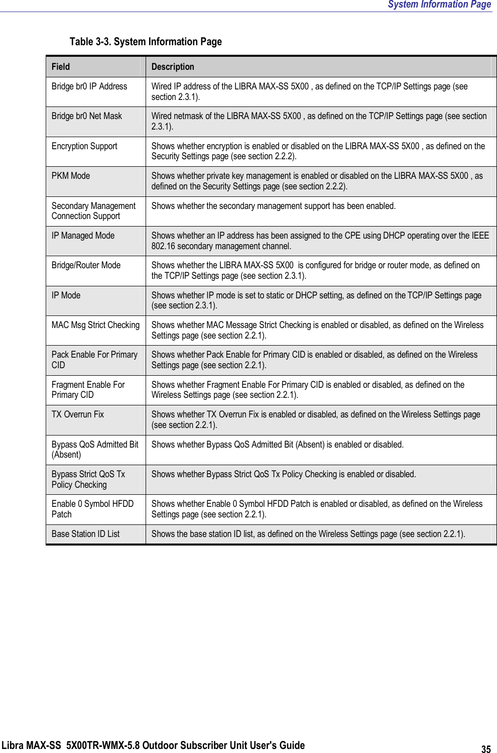 System Information Page Libra MAX-SS  5X00TR-WMX-5.8 Outdoor Subscriber Unit User&apos;s Guide 35 Table 3-3. System Information Page Field  Description Bridge br0 IP Address  Wired IP address of the LIBRA MAX-SS 5X00 , as defined on the TCP/IP Settings page (see section 2.3.1). Bridge br0 Net Mask  Wired netmask of the LIBRA MAX-SS 5X00 , as defined on the TCP/IP Settings page (see section 2.3.1). Encryption Support  Shows whether encryption is enabled or disabled on the LIBRA MAX-SS 5X00 , as defined on the Security Settings page (see section 2.2.2). PKM Mode  Shows whether private key management is enabled or disabled on the LIBRA MAX-SS 5X00 , as defined on the Security Settings page (see section 2.2.2). Secondary Management Connection Support Shows whether the secondary management support has been enabled. IP Managed Mode  Shows whether an IP address has been assigned to the CPE using DHCP operating over the IEEE 802.16 secondary management channel. Bridge/Router Mode  Shows whether the LIBRA MAX-SS 5X00  is configured for bridge or router mode, as defined on the TCP/IP Settings page (see section 2.3.1). IP Mode  Shows whether IP mode is set to static or DHCP setting, as defined on the TCP/IP Settings page (see section 2.3.1). MAC Msg Strict Checking  Shows whether MAC Message Strict Checking is enabled or disabled, as defined on the Wireless Settings page (see section 2.2.1). Pack Enable For Primary CID Shows whether Pack Enable for Primary CID is enabled or disabled, as defined on the Wireless Settings page (see section 2.2.1). Fragment Enable For Primary CID Shows whether Fragment Enable For Primary CID is enabled or disabled, as defined on the Wireless Settings page (see section 2.2.1). TX Overrun Fix  Shows whether TX Overrun Fix is enabled or disabled, as defined on the Wireless Settings page (see section 2.2.1). Bypass QoS Admitted Bit (Absent) Shows whether Bypass QoS Admitted Bit (Absent) is enabled or disabled. Bypass Strict QoS Tx Policy Checking Shows whether Bypass Strict QoS Tx Policy Checking is enabled or disabled. Enable 0 Symbol HFDD Patch Shows whether Enable 0 Symbol HFDD Patch is enabled or disabled, as defined on the Wireless Settings page (see section 2.2.1). Base Station ID List  Shows the base station ID list, as defined on the Wireless Settings page (see section 2.2.1).   