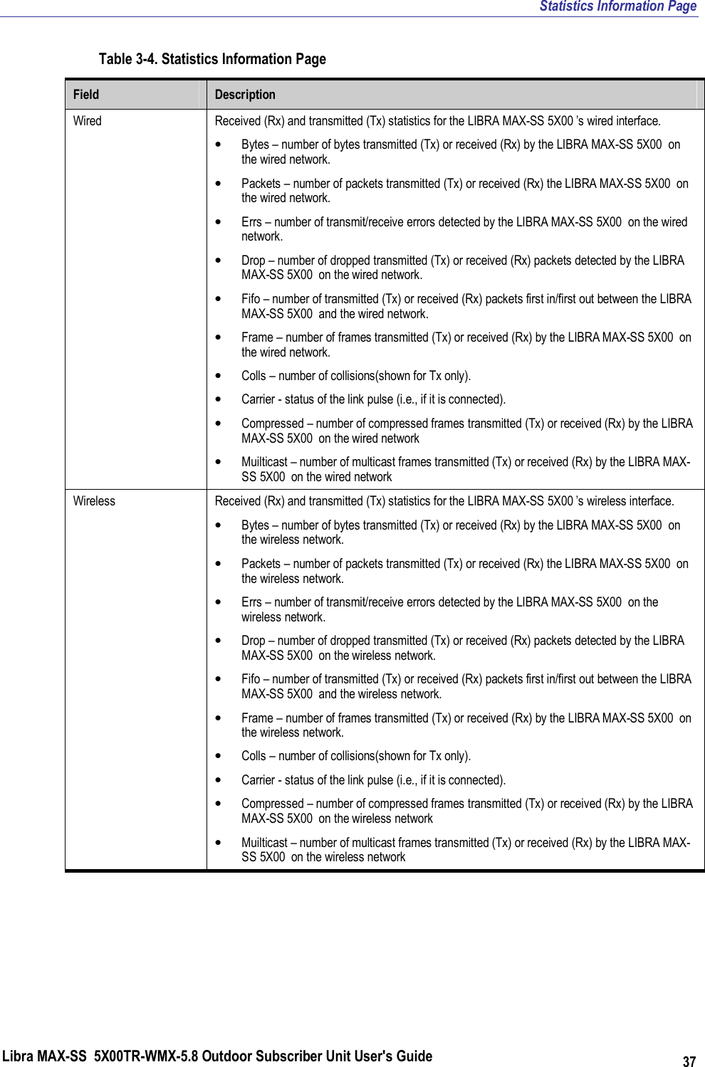 Statistics Information Page Libra MAX-SS  5X00TR-WMX-5.8 Outdoor Subscriber Unit User&apos;s Guide 37 Table 3-4. Statistics Information Page Field  Description Wired  Received (Rx) and transmitted (Tx) statistics for the LIBRA MAX-SS 5X00 ’s wired interface.  • Bytes – number of bytes transmitted (Tx) or received (Rx) by the LIBRA MAX-SS 5X00  on the wired network. • Packets – number of packets transmitted (Tx) or received (Rx) the LIBRA MAX-SS 5X00  on the wired network. • Errs – number of transmit/receive errors detected by the LIBRA MAX-SS 5X00  on the wired network. • Drop – number of dropped transmitted (Tx) or received (Rx) packets detected by the LIBRA MAX-SS 5X00  on the wired network. • Fifo – number of transmitted (Tx) or received (Rx) packets first in/first out between the LIBRA MAX-SS 5X00  and the wired network. • Frame – number of frames transmitted (Tx) or received (Rx) by the LIBRA MAX-SS 5X00  on the wired network. • Colls – number of collisions(shown for Tx only). • Carrier - status of the link pulse (i.e., if it is connected). • Compressed – number of compressed frames transmitted (Tx) or received (Rx) by the LIBRA MAX-SS 5X00  on the wired network  • Muilticast – number of multicast frames transmitted (Tx) or received (Rx) by the LIBRA MAX-SS 5X00  on the wired network Wireless  Received (Rx) and transmitted (Tx) statistics for the LIBRA MAX-SS 5X00 ’s wireless interface.  • Bytes – number of bytes transmitted (Tx) or received (Rx) by the LIBRA MAX-SS 5X00  on the wireless network. • Packets – number of packets transmitted (Tx) or received (Rx) the LIBRA MAX-SS 5X00  on the wireless network. • Errs – number of transmit/receive errors detected by the LIBRA MAX-SS 5X00  on the wireless network. • Drop – number of dropped transmitted (Tx) or received (Rx) packets detected by the LIBRA MAX-SS 5X00  on the wireless network. • Fifo – number of transmitted (Tx) or received (Rx) packets first in/first out between the LIBRA MAX-SS 5X00  and the wireless network. • Frame – number of frames transmitted (Tx) or received (Rx) by the LIBRA MAX-SS 5X00  on the wireless network. • Colls – number of collisions(shown for Tx only). • Carrier - status of the link pulse (i.e., if it is connected). • Compressed – number of compressed frames transmitted (Tx) or received (Rx) by the LIBRA MAX-SS 5X00  on the wireless network  • Muilticast – number of multicast frames transmitted (Tx) or received (Rx) by the LIBRA MAX-SS 5X00  on the wireless network  