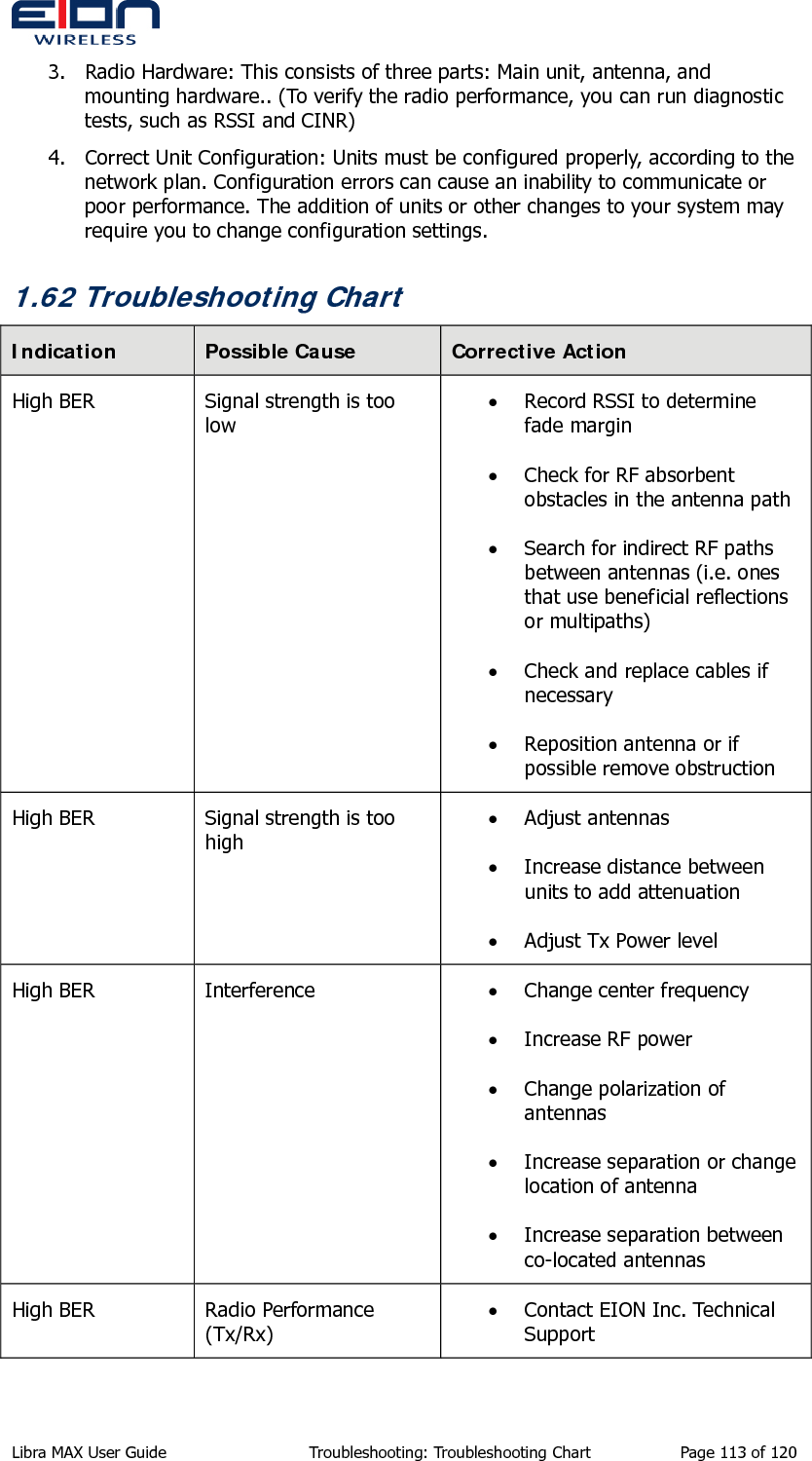  3. Radio Hardware: This consists of three parts: Main unit, antenna, and mounting hardware.. (To verify the radio performance, you can run diagnostic tests, such as RSSI and CINR) 4. Correct Unit Configuration: Units must be configured properly, according to the network plan. Configuration errors can cause an inability to communicate or poor performance. The addition of units or other changes to your system may require you to change configuration settings. 1.62 Troubleshooting Chart Indication  Possible Cause  Corrective Action High BER  Signal strength is too low • Record RSSI to determine fade margin • Check for RF absorbent obstacles in the antenna path • Search for indirect RF paths between antennas (i.e. ones that use beneficial reflections or multipaths) • Check and replace cables if necessary • Reposition antenna or if possible remove obstruction High BER  Signal strength is too high • Adjust antennas • Increase distance between units to add attenuation • Adjust Tx Power level High BER  Interference  • Change center frequency • Increase RF power • Change polarization of antennas • Increase separation or change location of antenna • Increase separation between co-located antennas High BER  Radio Performance (Tx/Rx) • Contact EION Inc. Technical Support Libra MAX User Guide  Troubleshooting: Troubleshooting Chart  Page 113 of 120 