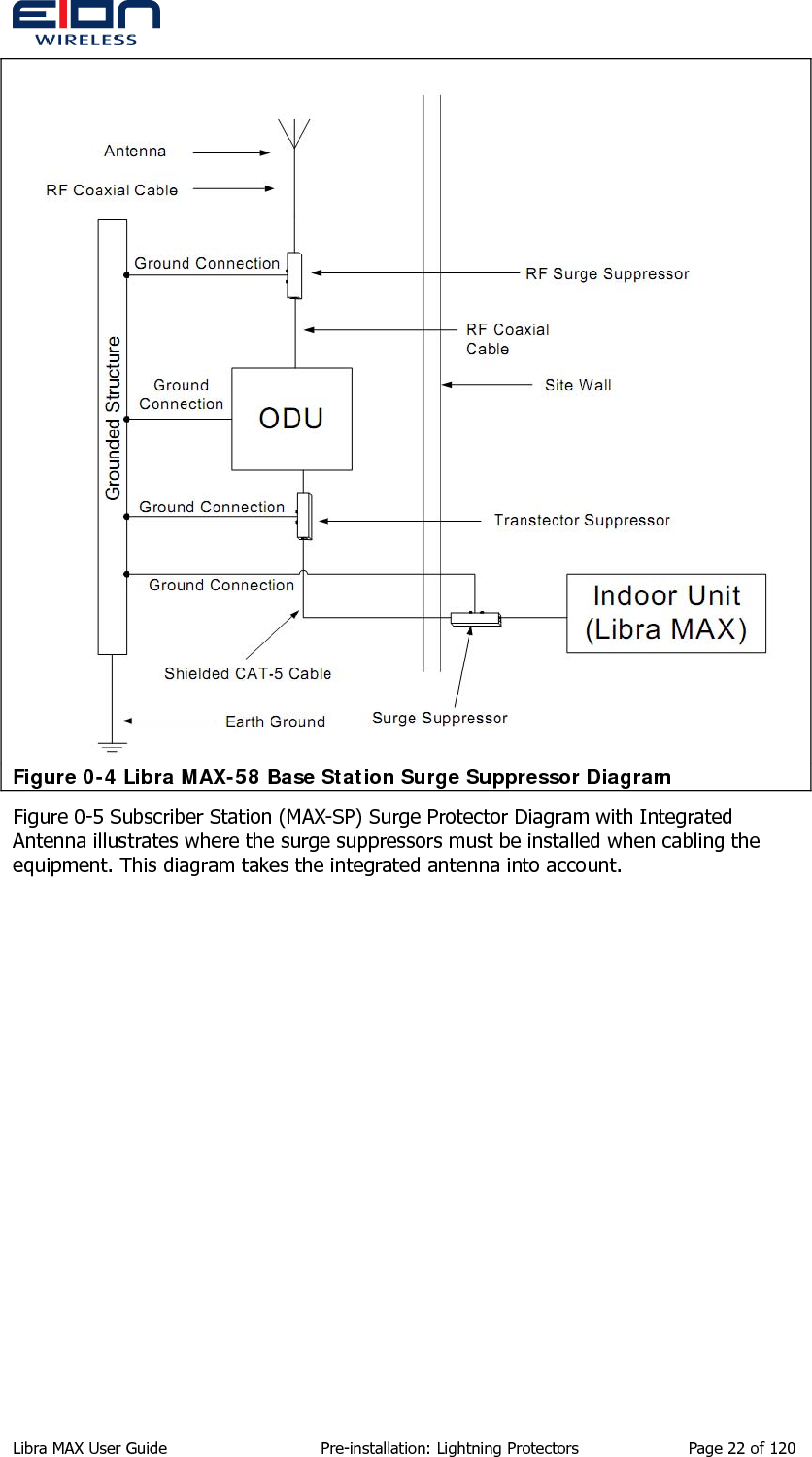   Figure 0-4 Libra MAX-58 Base Station Surge Suppressor Diagram Figure 0-5 Subscriber Station (MAX-SP) Surge Protector Diagram with Integrated Antenna illustrates where the surge suppressors must be installed when cabling the equipment. This diagram takes the integrated antenna into account. Libra MAX User Guide  Pre-installation: Lightning Protectors  Page 22 of 120 