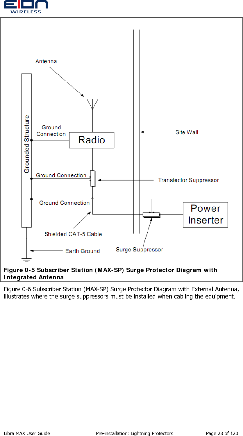   Figure 0-5 Subscriber Station (MAX-SP) Surge Protector Diagram with Integrated Antenna Figure 0-6 Subscriber Station (MAX-SP) Surge Protector Diagram with External Antenna, illustrates where the surge suppressors must be installed when cabling the equipment. Libra MAX User Guide  Pre-installation: Lightning Protectors  Page 23 of 120 