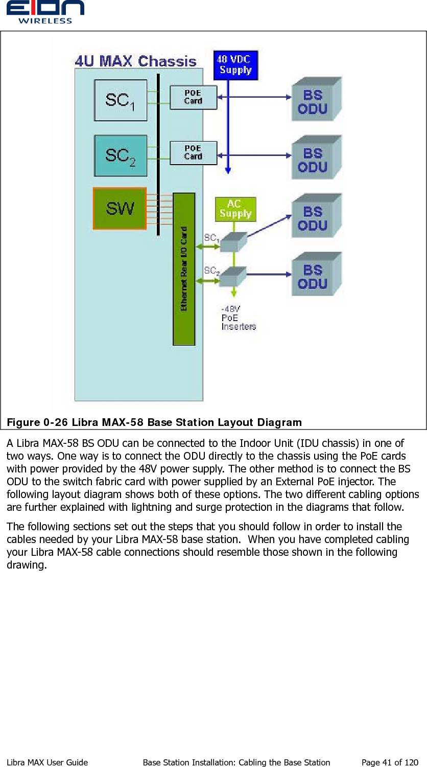   Figure 0-26 Libra MAX-58 Base Station Layout Diagram A Libra MAX-58 BS ODU can be connected to the Indoor Unit (IDU chassis) in one of two ways. One way is to connect the ODU directly to the chassis using the PoE cards with power provided by the 48V power supply. The other method is to connect the BS ODU to the switch fabric card with power supplied by an External PoE injector. The following layout diagram shows both of these options. The two different cabling options are further explained with lightning and surge protection in the diagrams that follow. The following sections set out the steps that you should follow in order to install the cables needed by your Libra MAX-58 base station.  When you have completed cabling your Libra MAX-58 cable connections should resemble those shown in the following drawing. Libra MAX User Guide  Base Station Installation: Cabling the Base Station  Page 41 of 120 