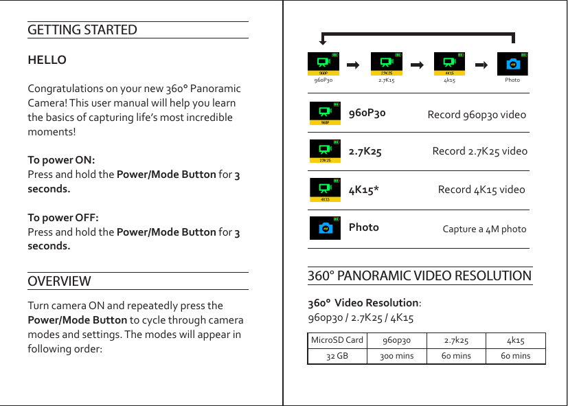 360°  Video Resolution: 960p30 / 2.7K25 / 4K15960P30PhotoRecord 960p30 videoGETTING STARTEDOVERVIEW  360° PANORAMIC VIDEO RESOLUTIONMicroSD Card60 mins300 mins4k15960p30 2.7k2560 mins32 GBCapture a 4M photo4K15* Record 4K15 video2.7K25 Record 2.7K25 video960P30 4k152.7K15 PhotoHELLO Congratulations on your new 360° Panoramic Camera! This user manual will help you learn the basics of capturing life’s most incredible moments! To power ON:Press and hold the Power/Mode Button for 3 seconds.To power OFF:Press and hold the Power/Mode Button for 3 seconds.Turn camera ON and repeatedly press the Power/Mode Button to cycle through camera modes and settings. The modes will appear in following order: