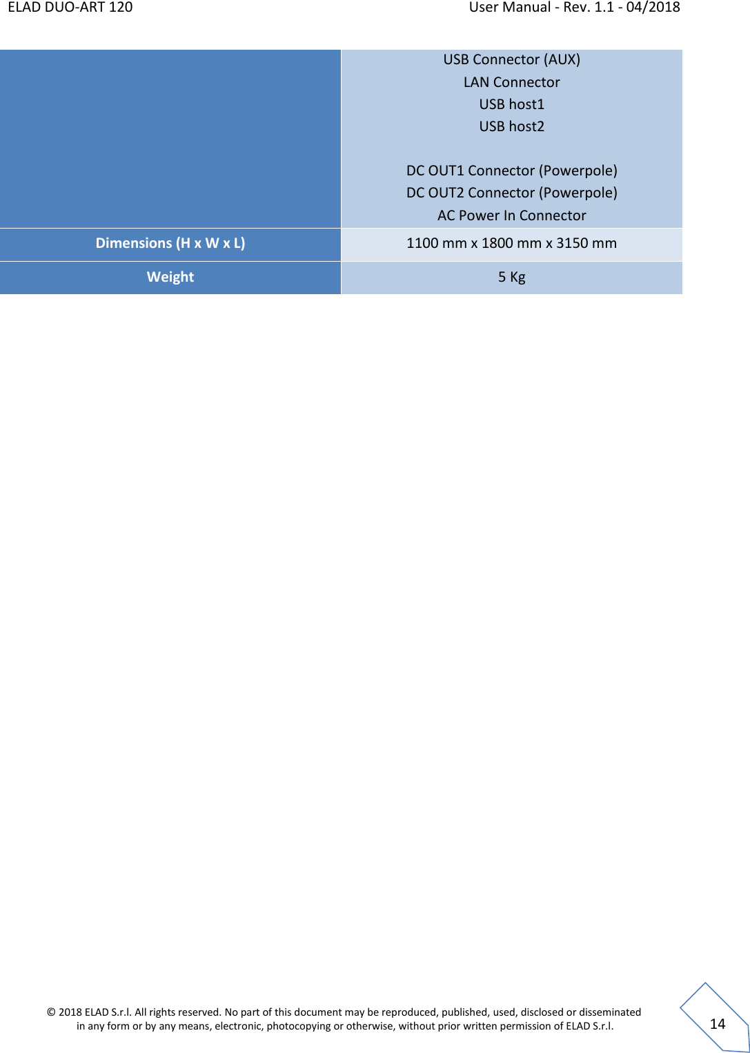 ELAD DUO-ART 120    User Manual - Rev. 1.1 - 04/2018  © 2018 ELAD S.r.l. All rights reserved. No part of this document may be reproduced, published, used, disclosed or disseminated  in any form or by any means, electronic, photocopying or otherwise, without prior written permission of ELAD S.r.l.  14 USB Connector (AUX) LAN Connector USB host1 USB host2  DC OUT1 Connector (Powerpole) DC OUT2 Connector (Powerpole) AC Power In Connector Dimensions (H x W x L) 1100 mm x 1800 mm x 3150 mm Weight 5 Kg     
